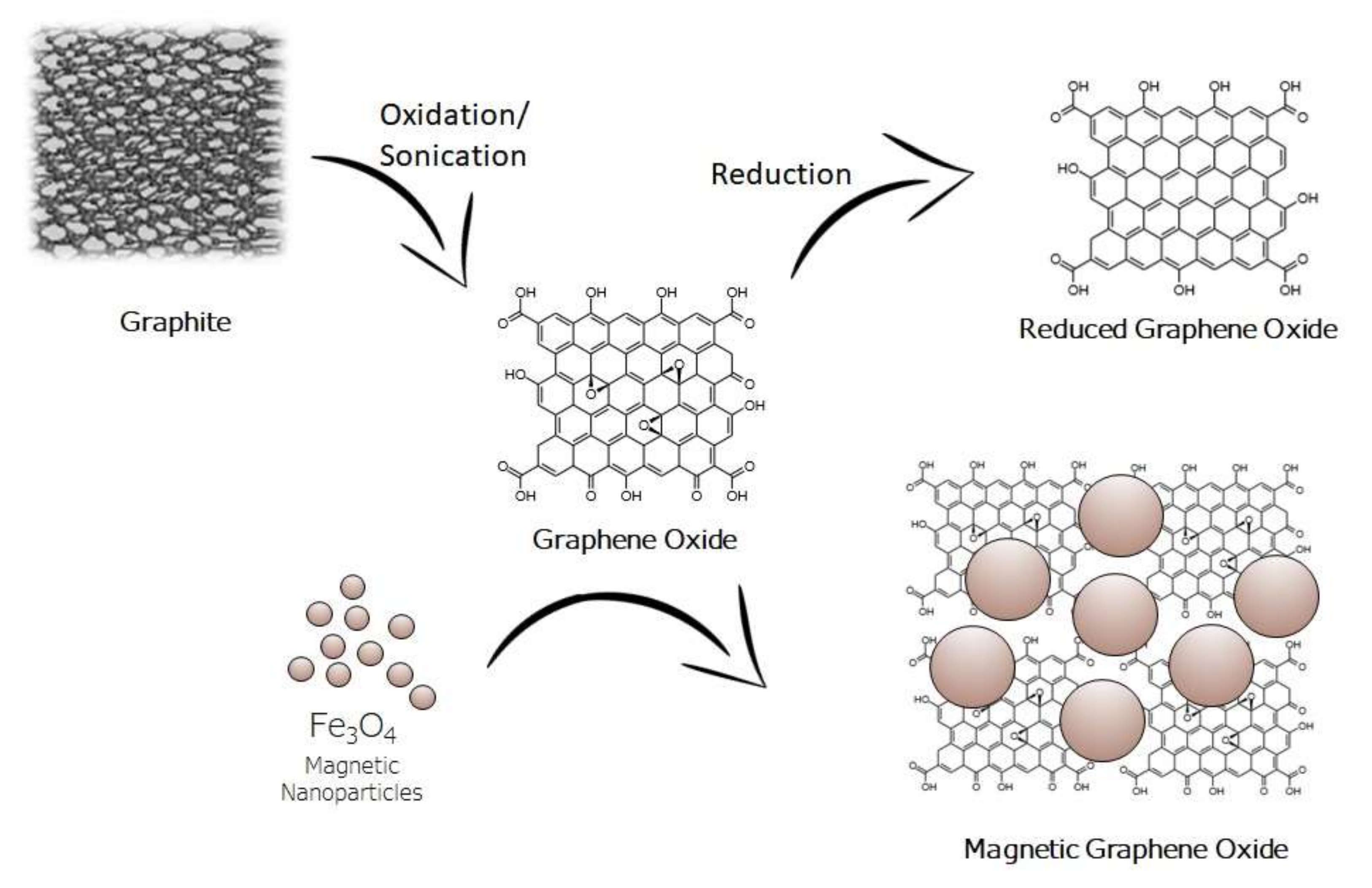 Molecules 25 01148 g001 Molecules 25 01148 g001