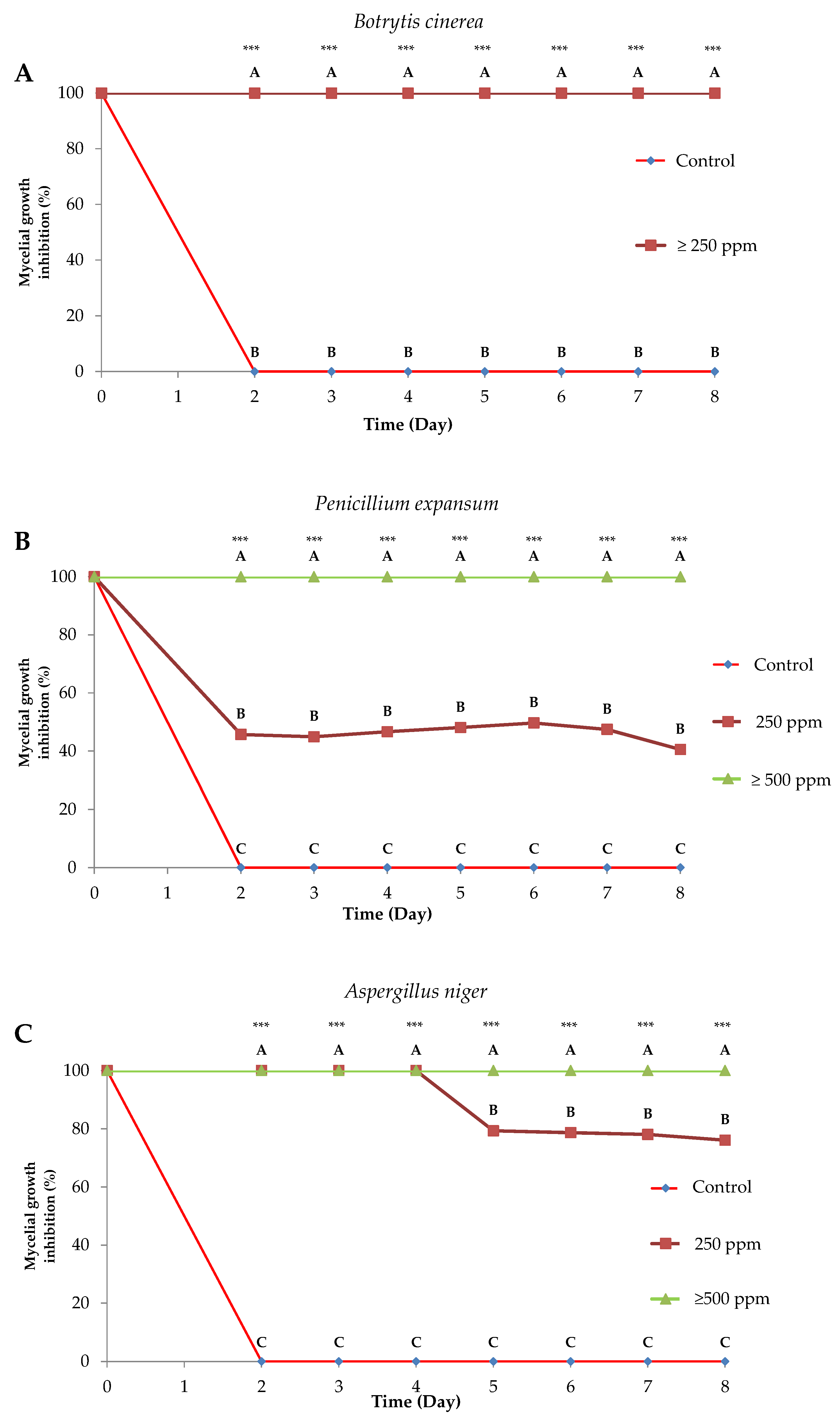 Molecules 25 01152 g003