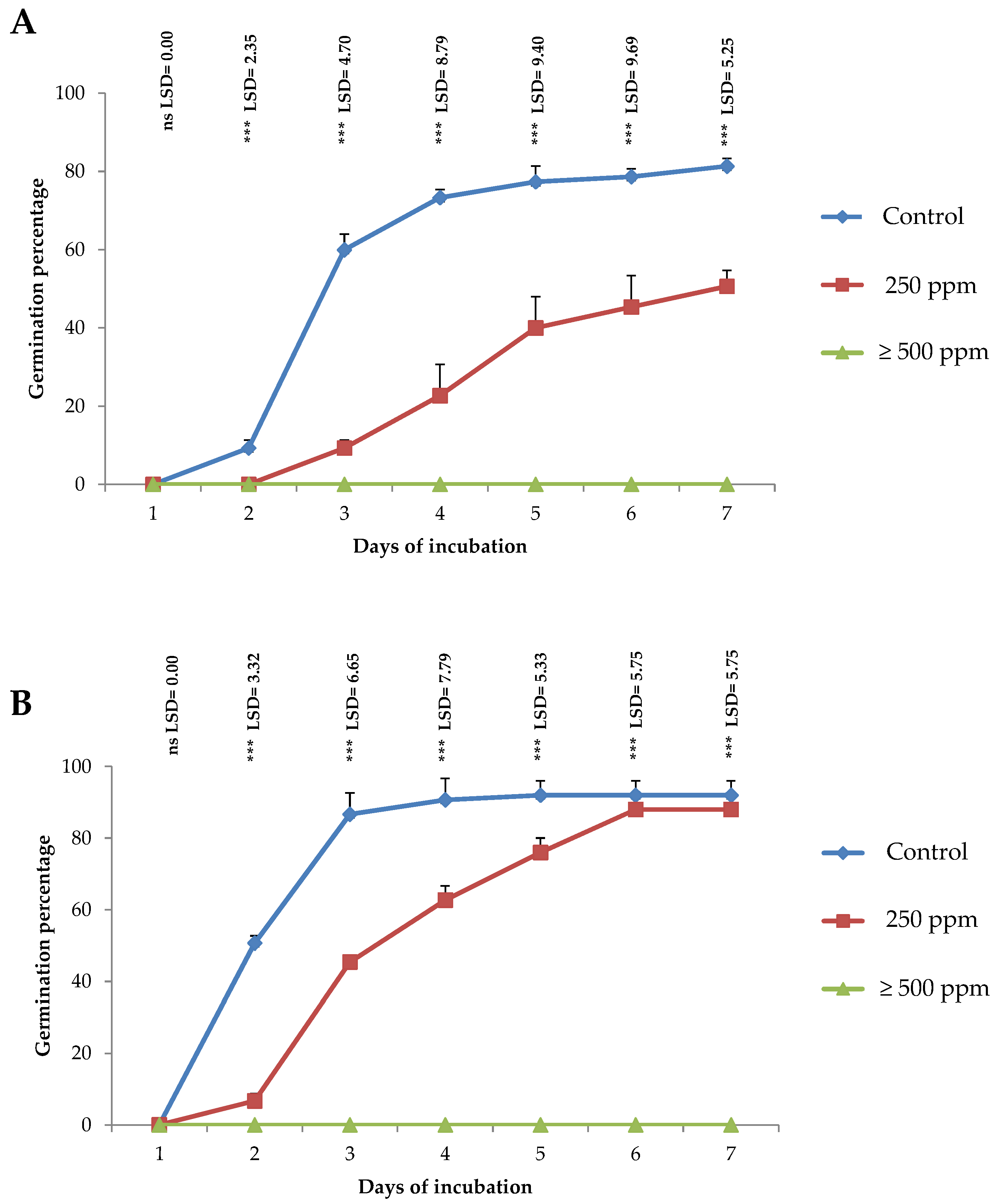 Molecules 25 01152 g004