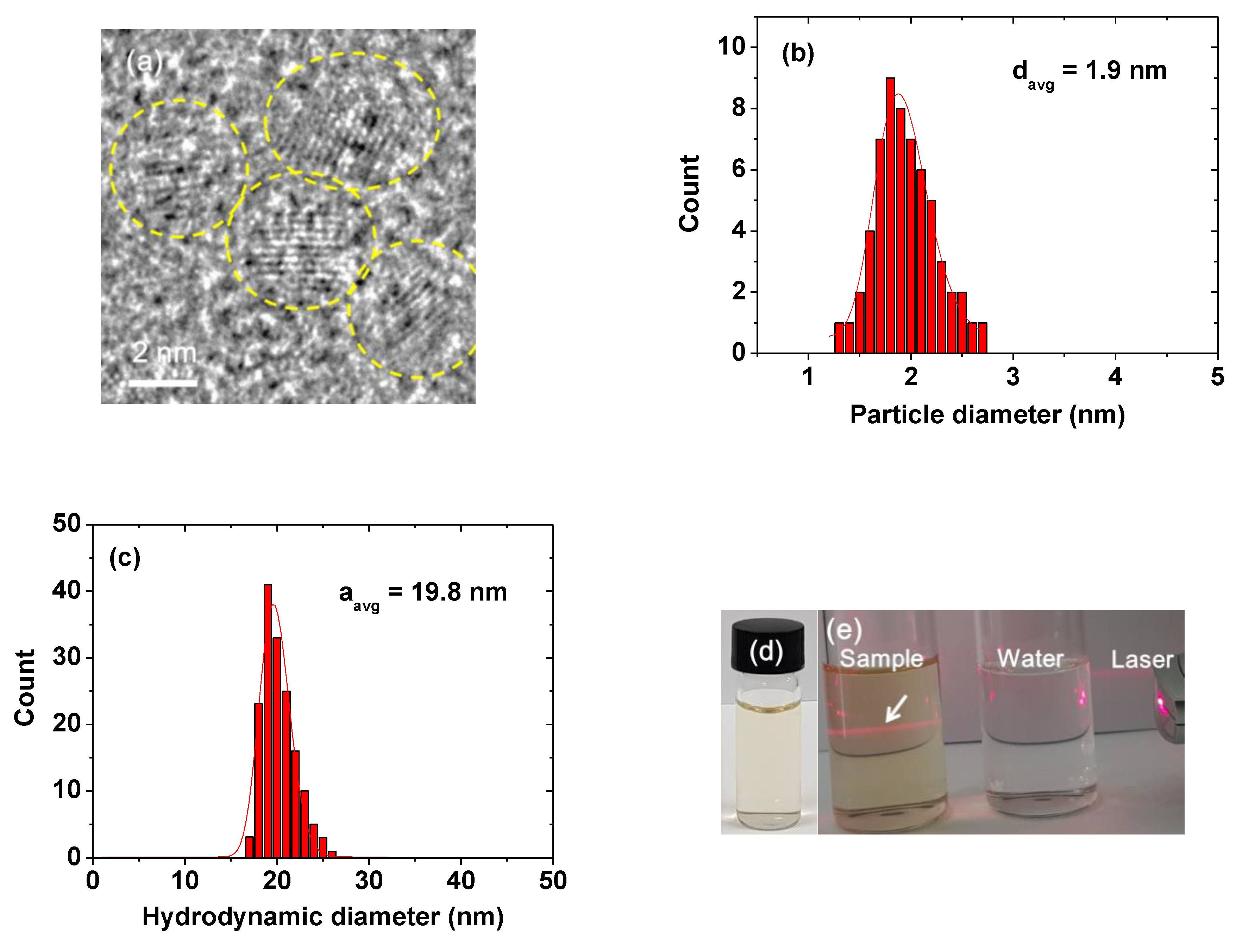 Molecules 25 01159 g001 Molecules 25 01159 g001