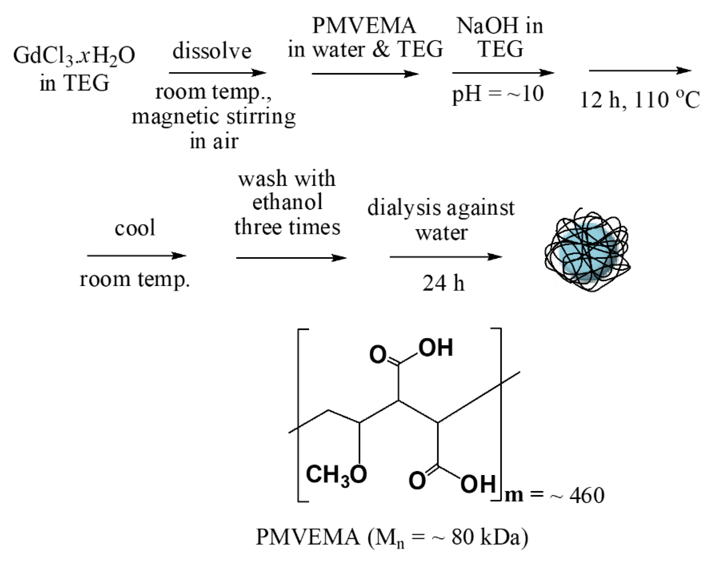 Molecules 25 01159 g008 Molecules 25 01159 g008
