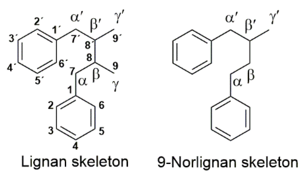 Molecules 25 01160 g001 Molecules 25 01160 g001