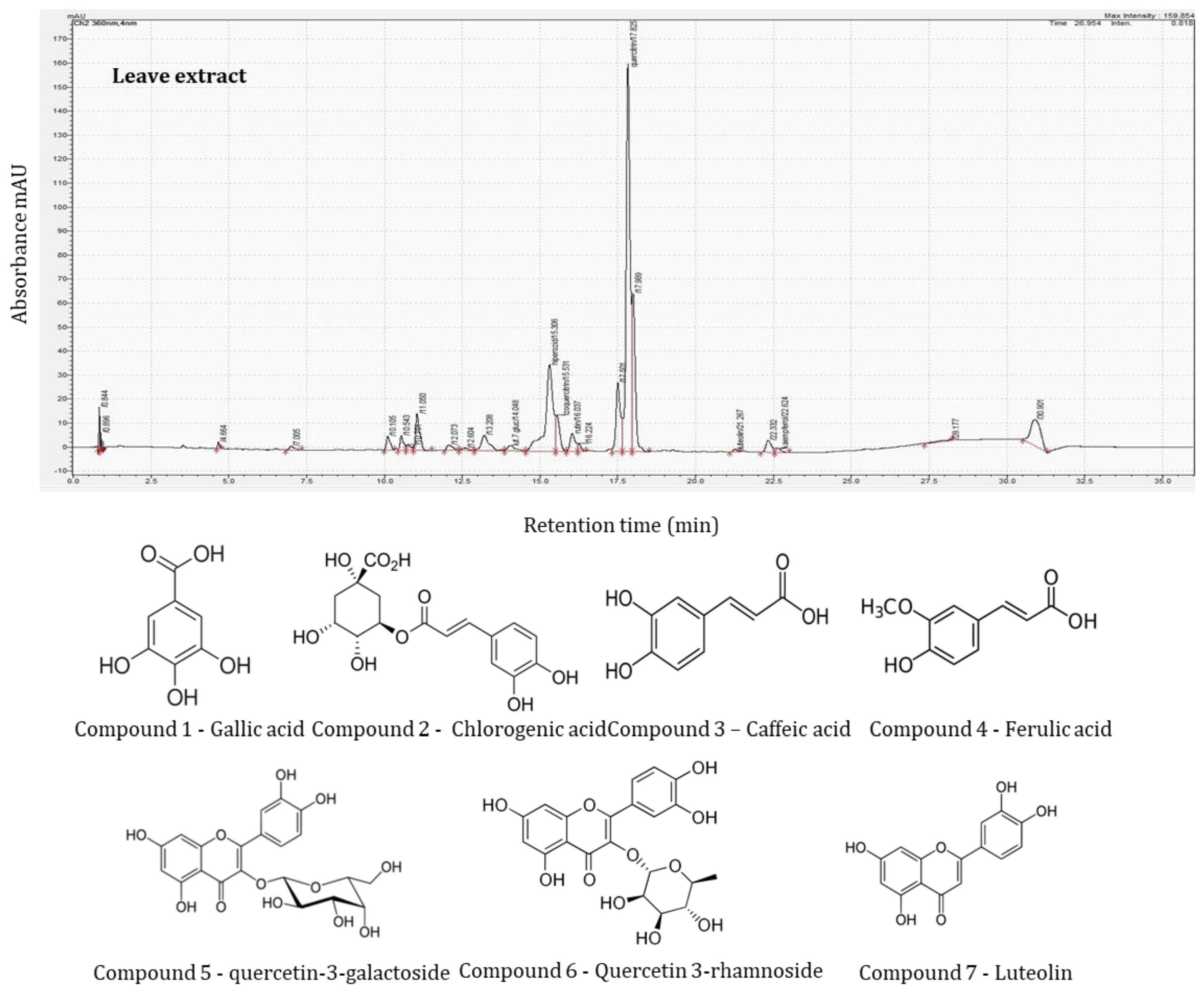 Molecules 25 01170 g001 Molecules 25 01170 g001