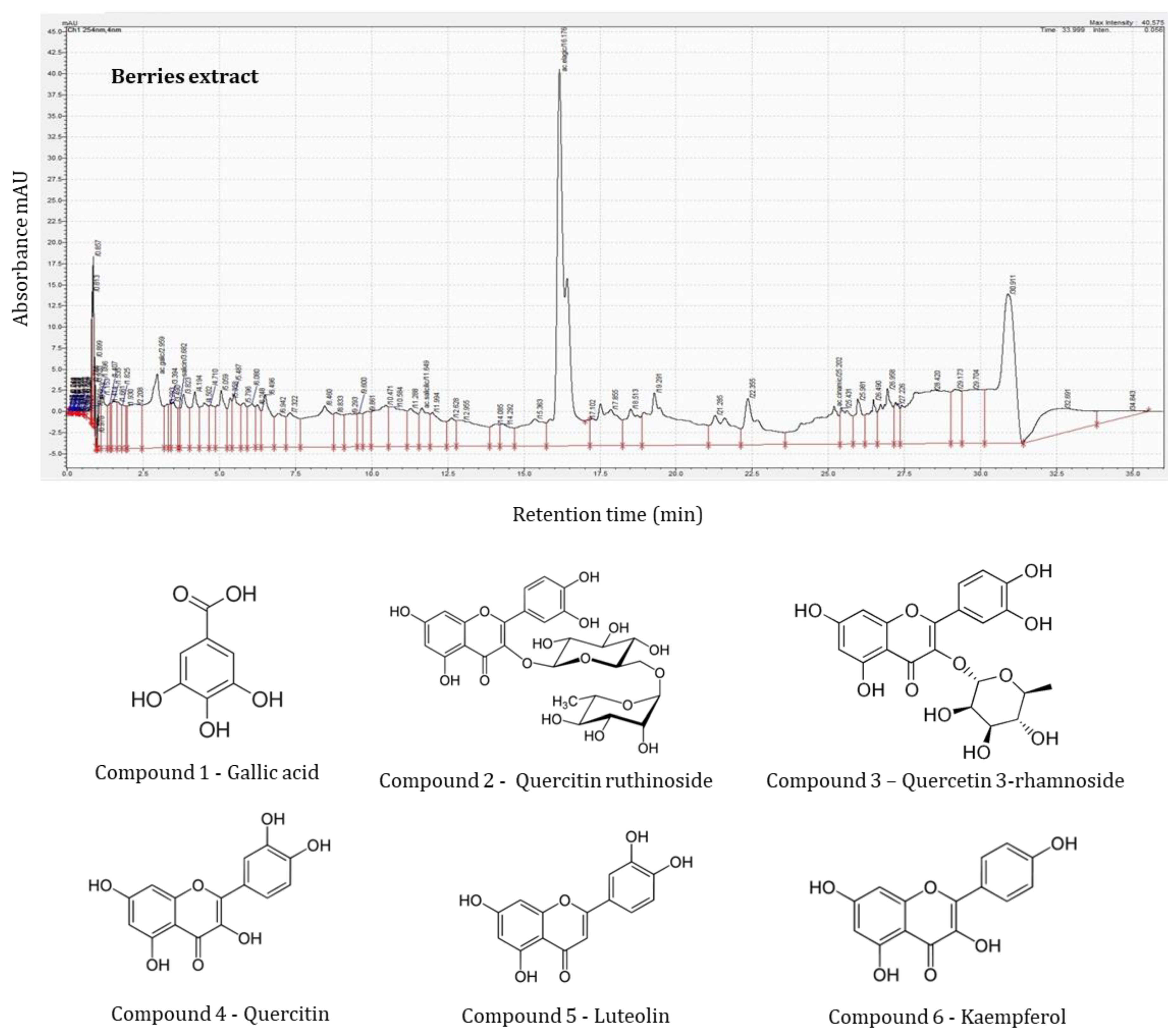 Molecules 25 01170 g002 Molecules 25 01170 g002
