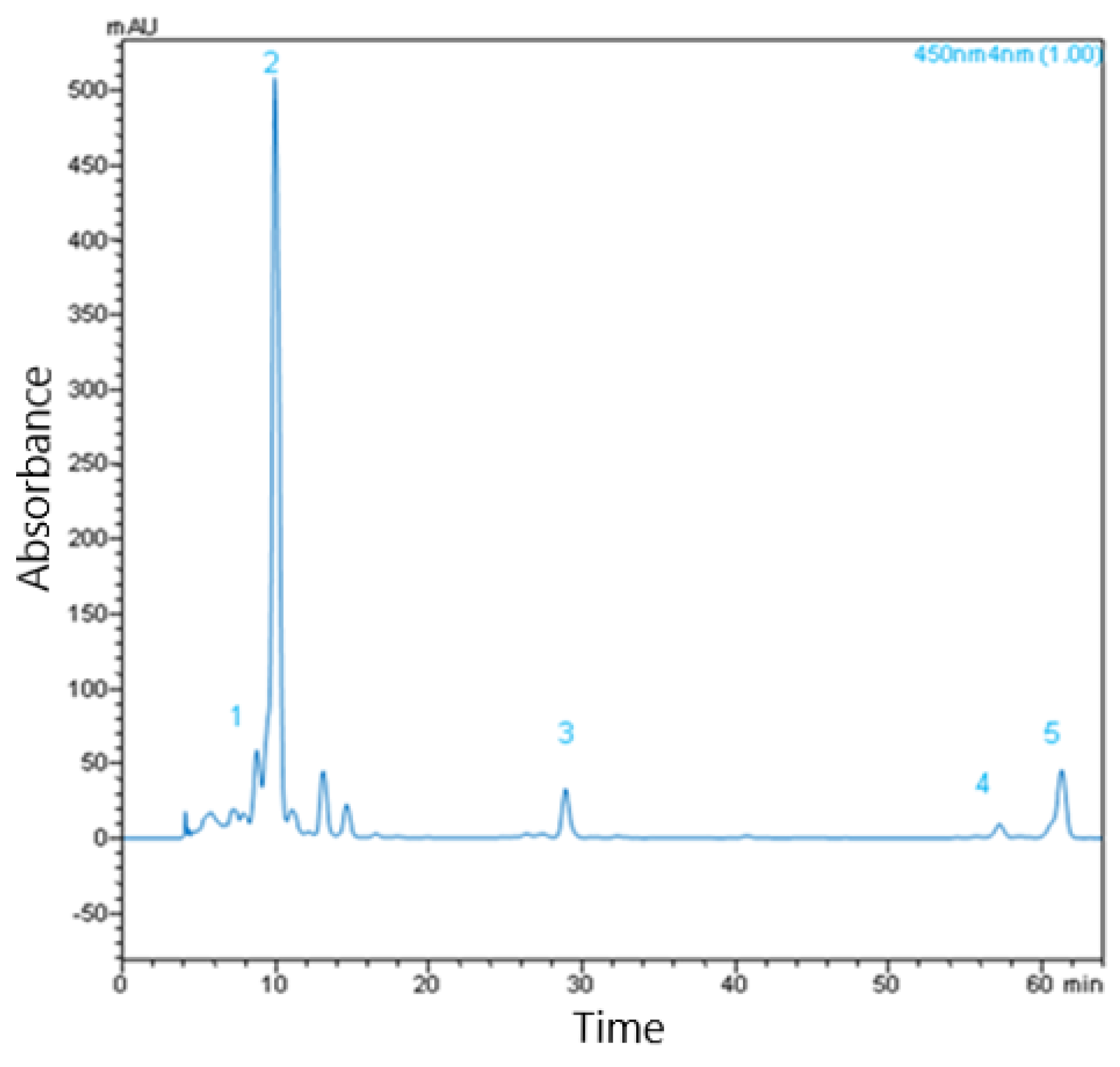 Molecules 25 01170 g003 Molecules 25 01170 g003