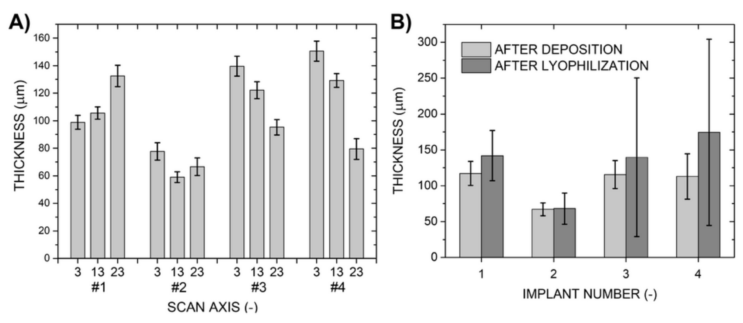 Molecules 25 01173 g004
