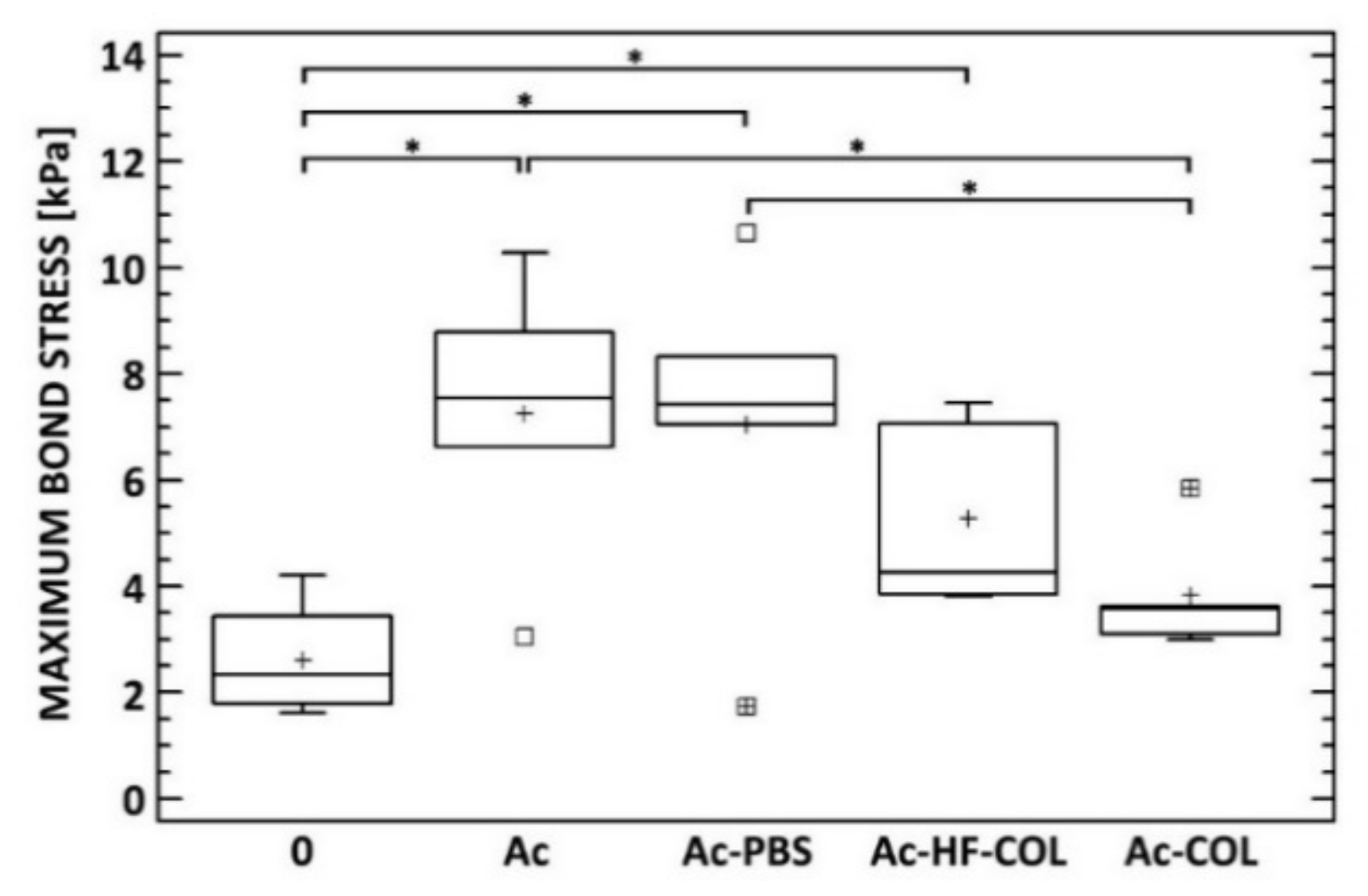 Molecules 25 01173 g007