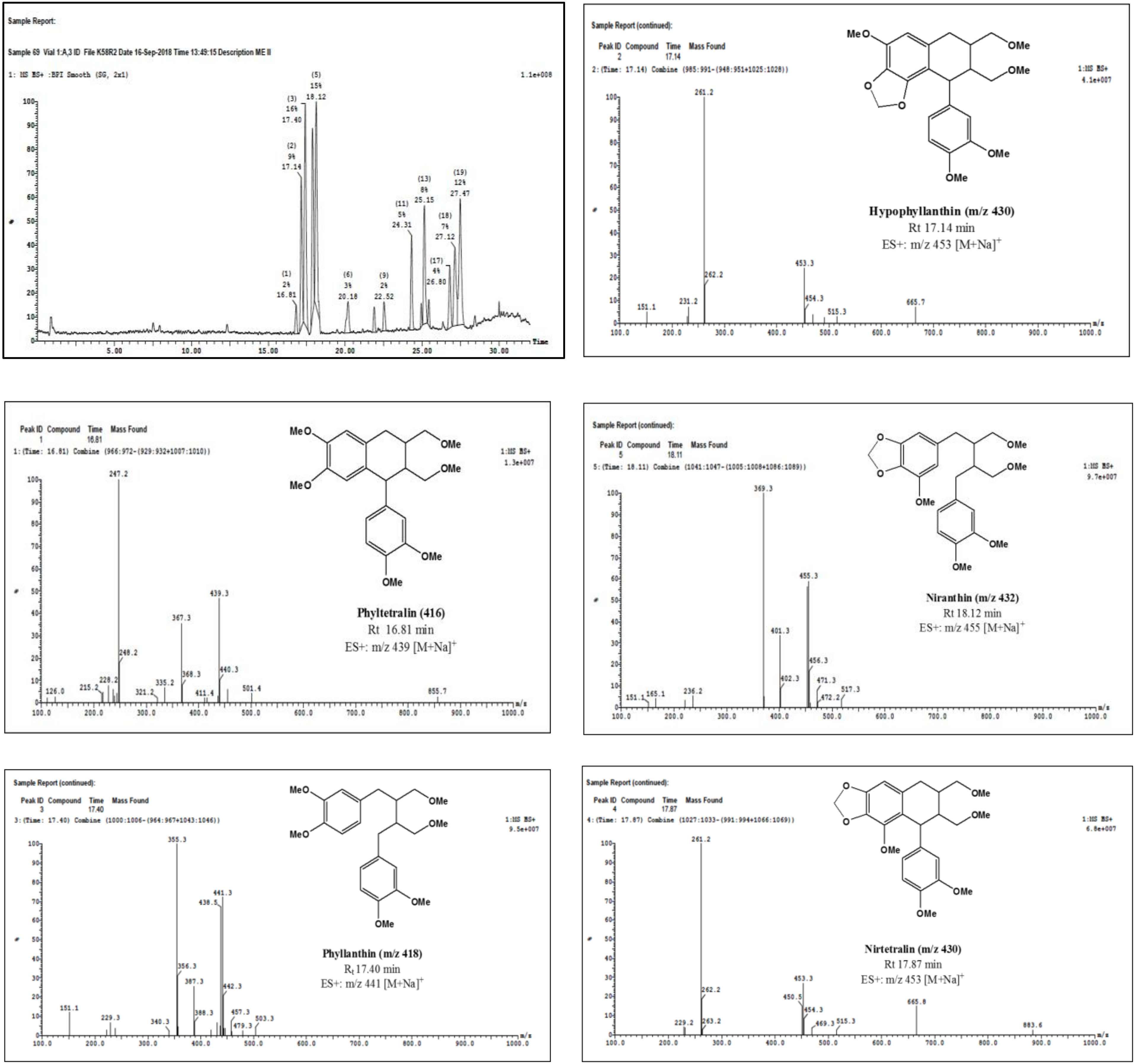 Molecules 25 01179 g001 Molecules 25 01179 g001