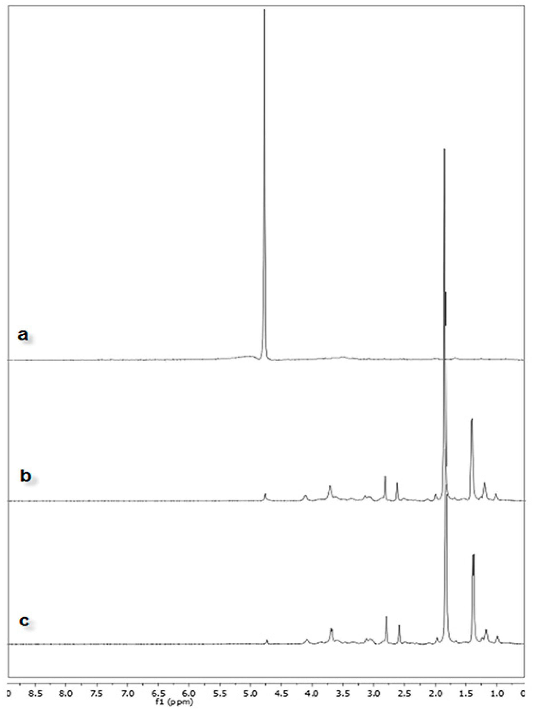 Molecules 25 01181 g002 Molecules 25 01181 g002