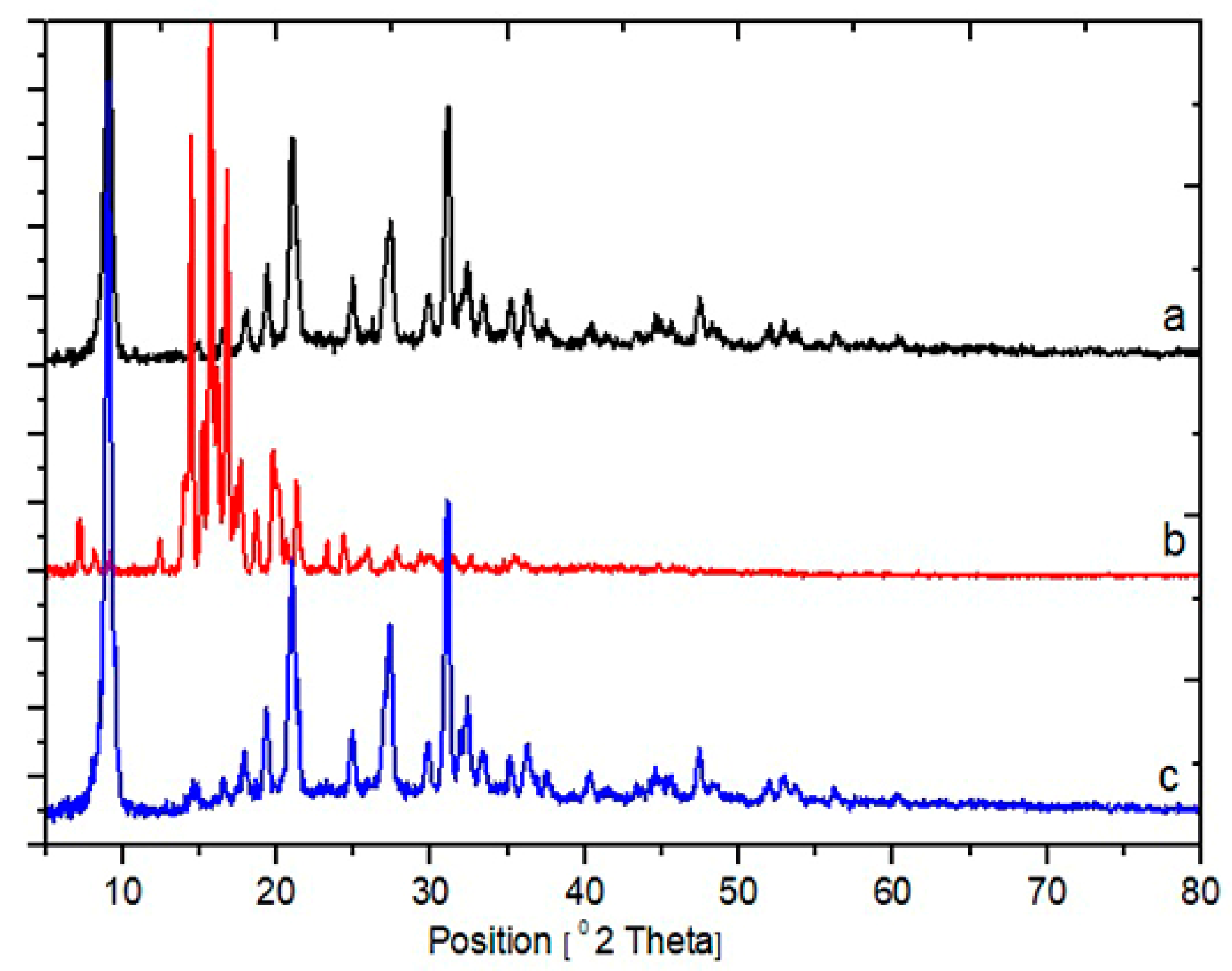 Molecules 25 01181 g004 Molecules 25 01181 g004