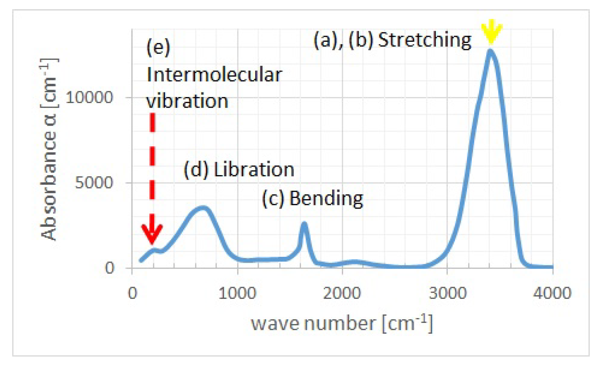 Molecules 25 01185 g003