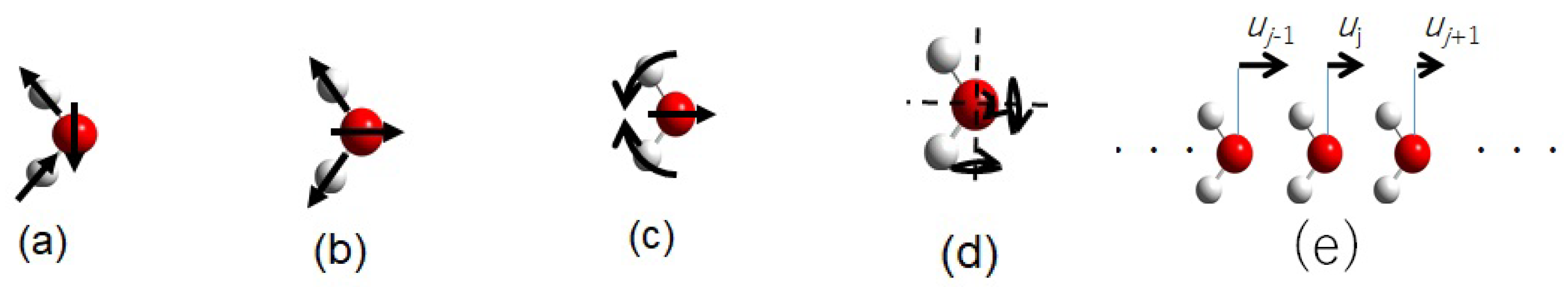 Molecules 25 01185 g005