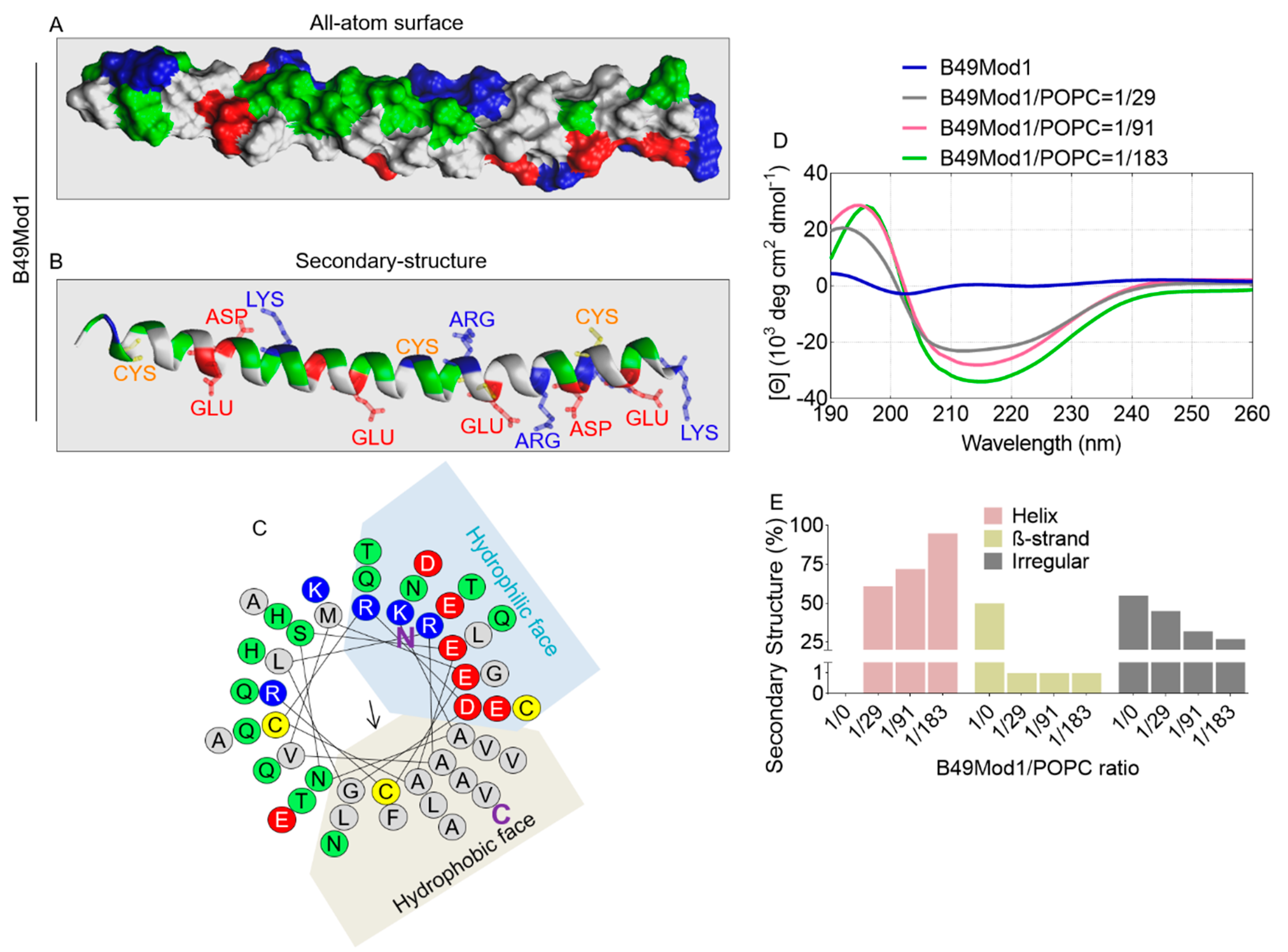 Molecules 25 01188 g001