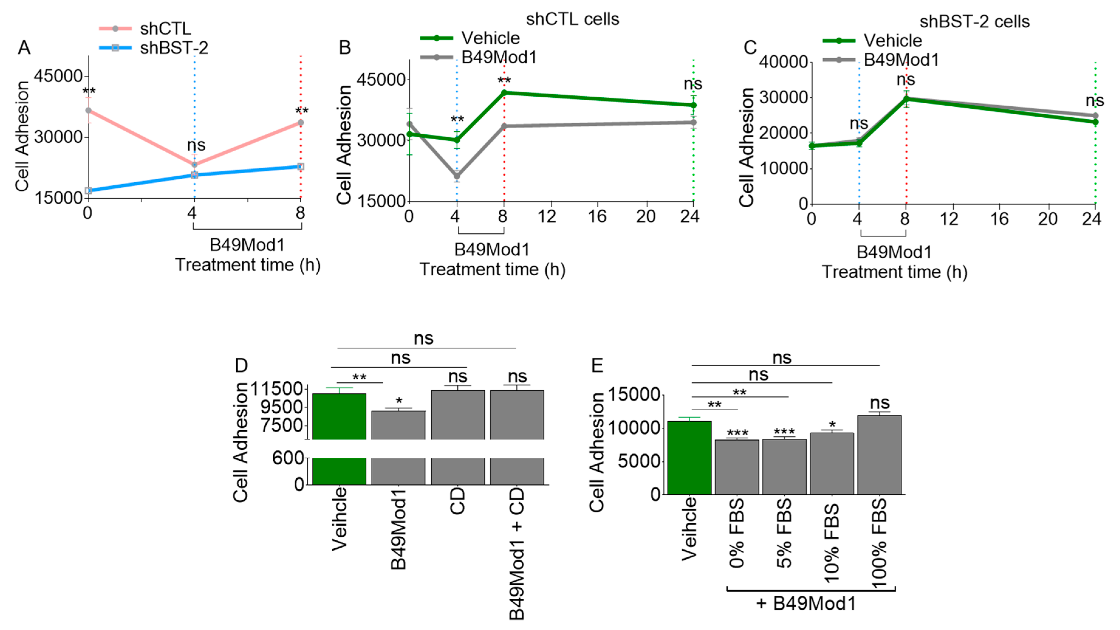 Molecules 25 01188 g003