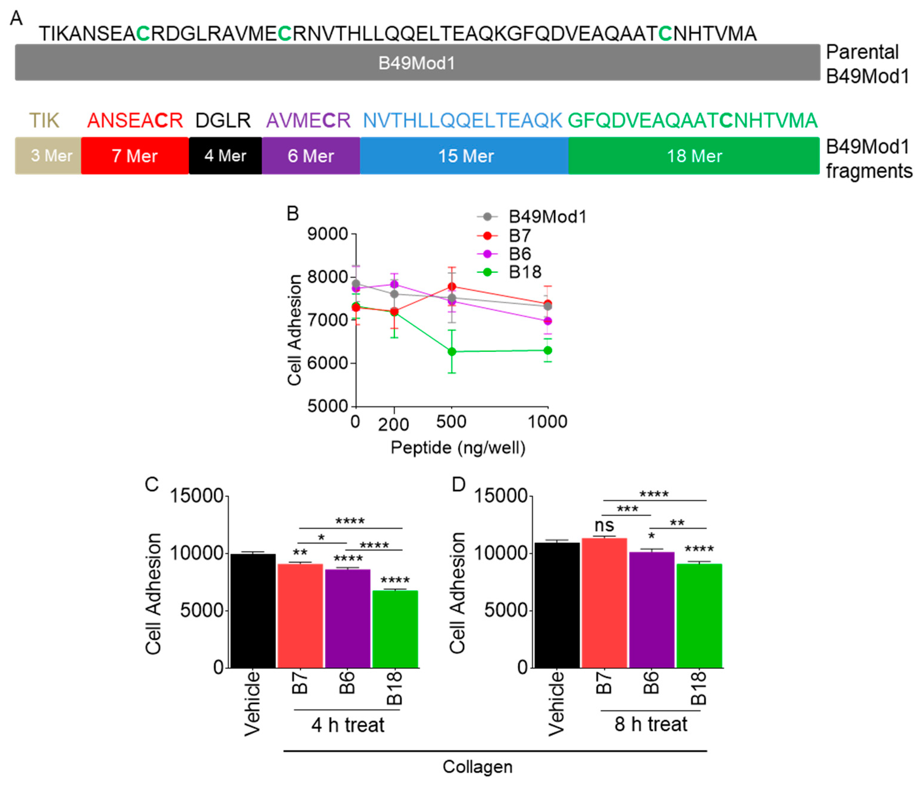 Molecules 25 01188 g005