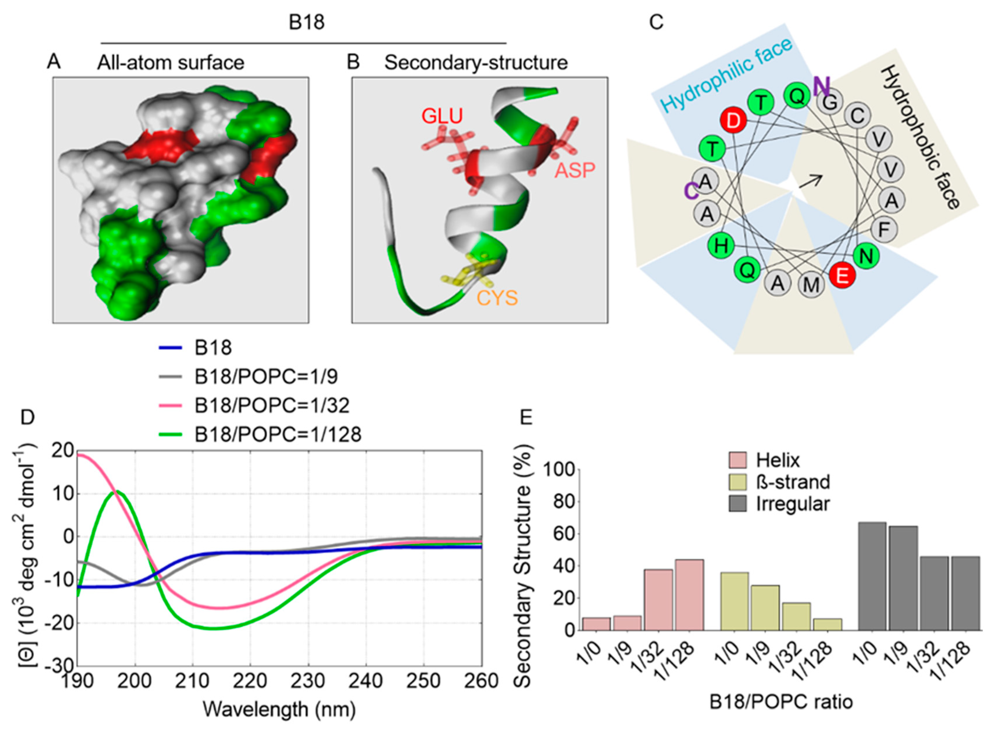 Molecules 25 01188 g006
