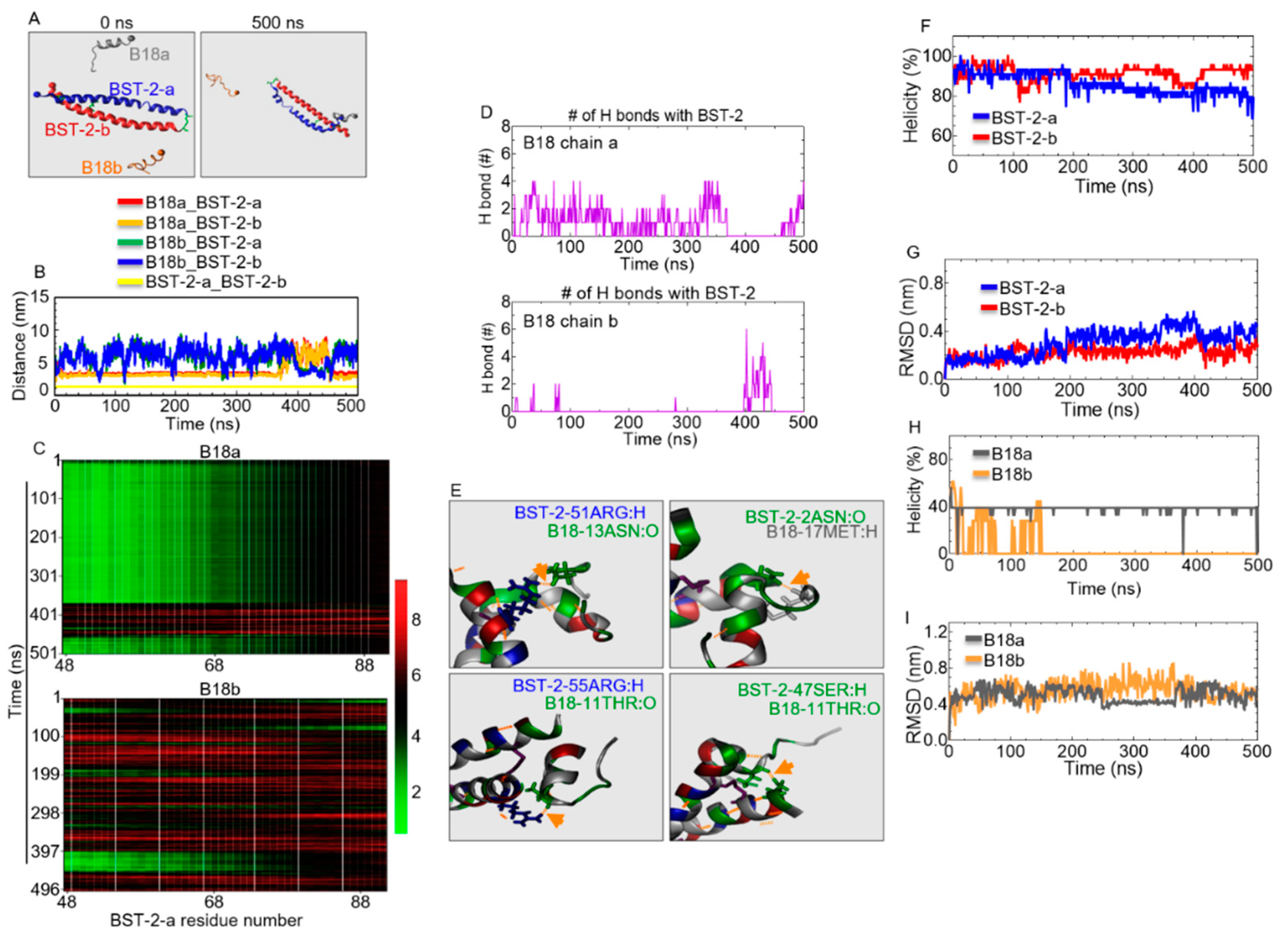 Molecules 25 01188 g007