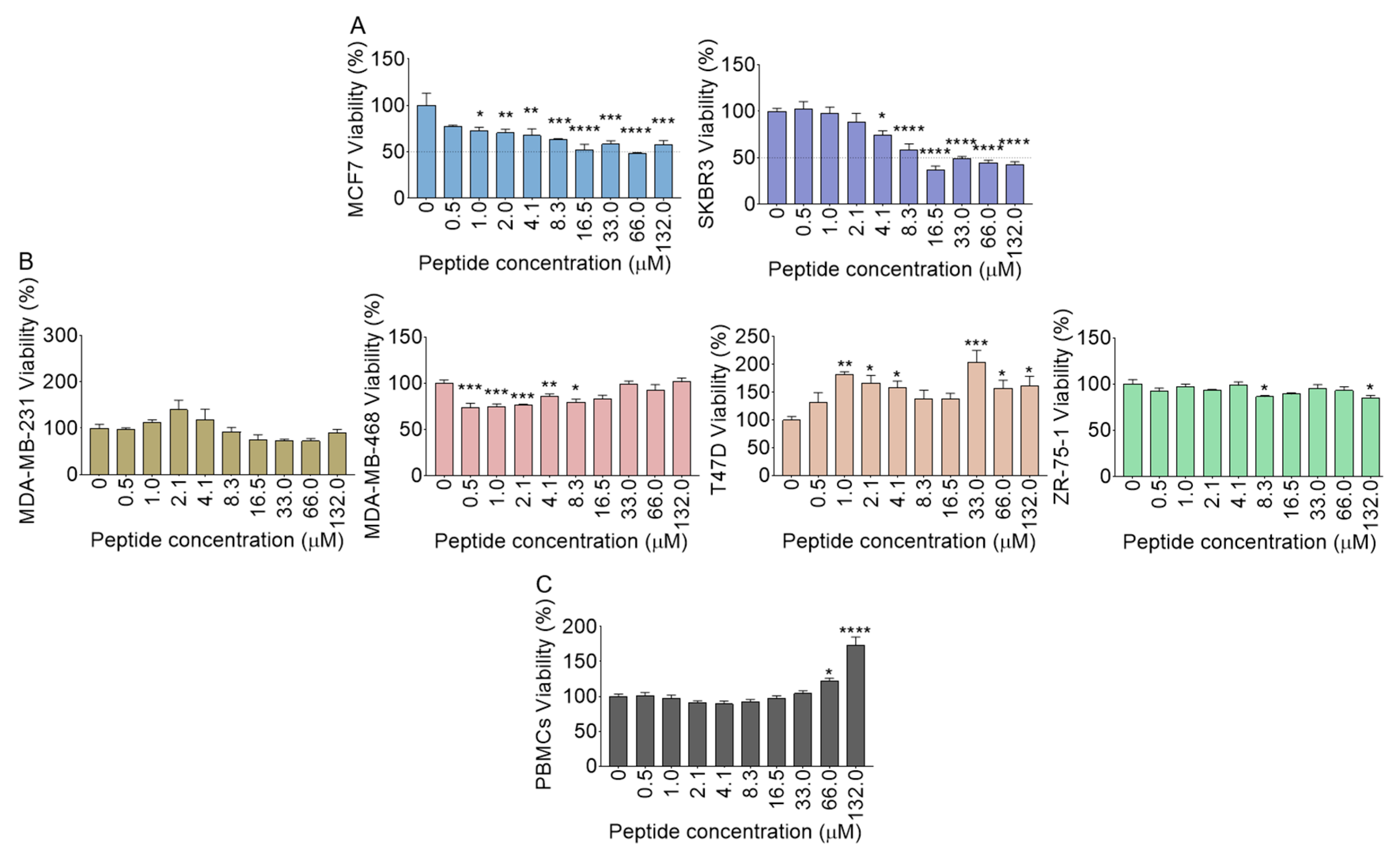Molecules 25 01188 g009
