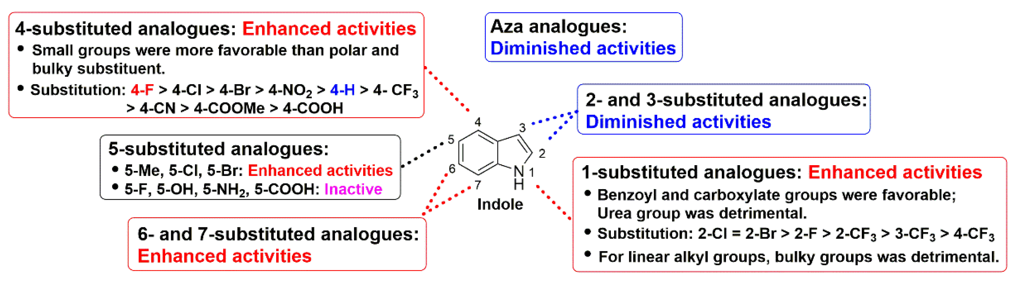 Molecules 25 01189 g002