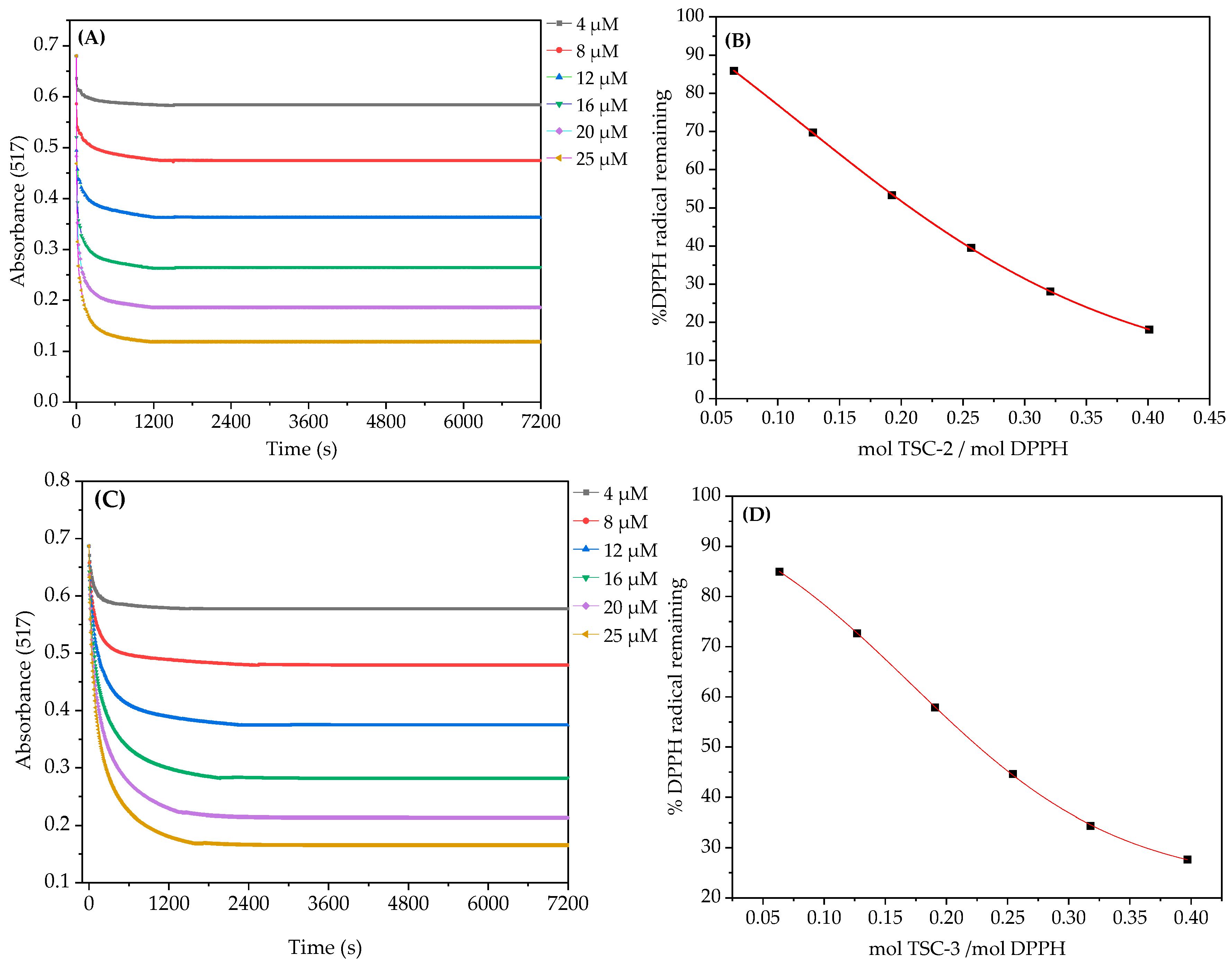 Molecules 25 01192 g003