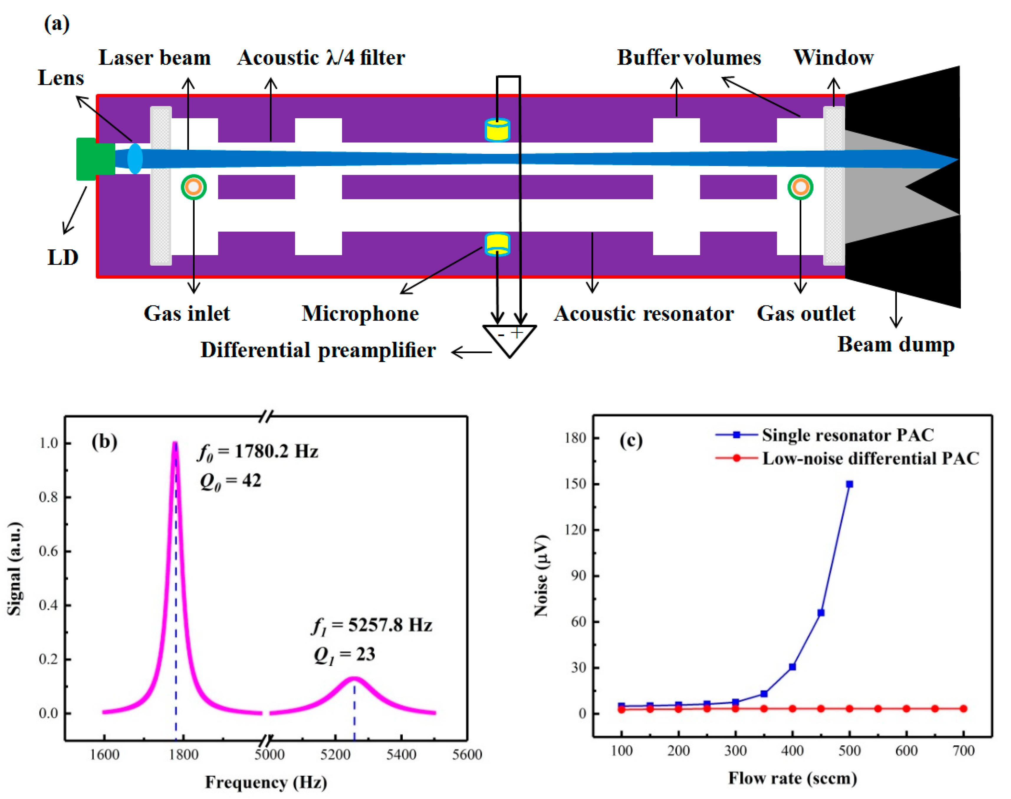 Molecules 25 01201 g003