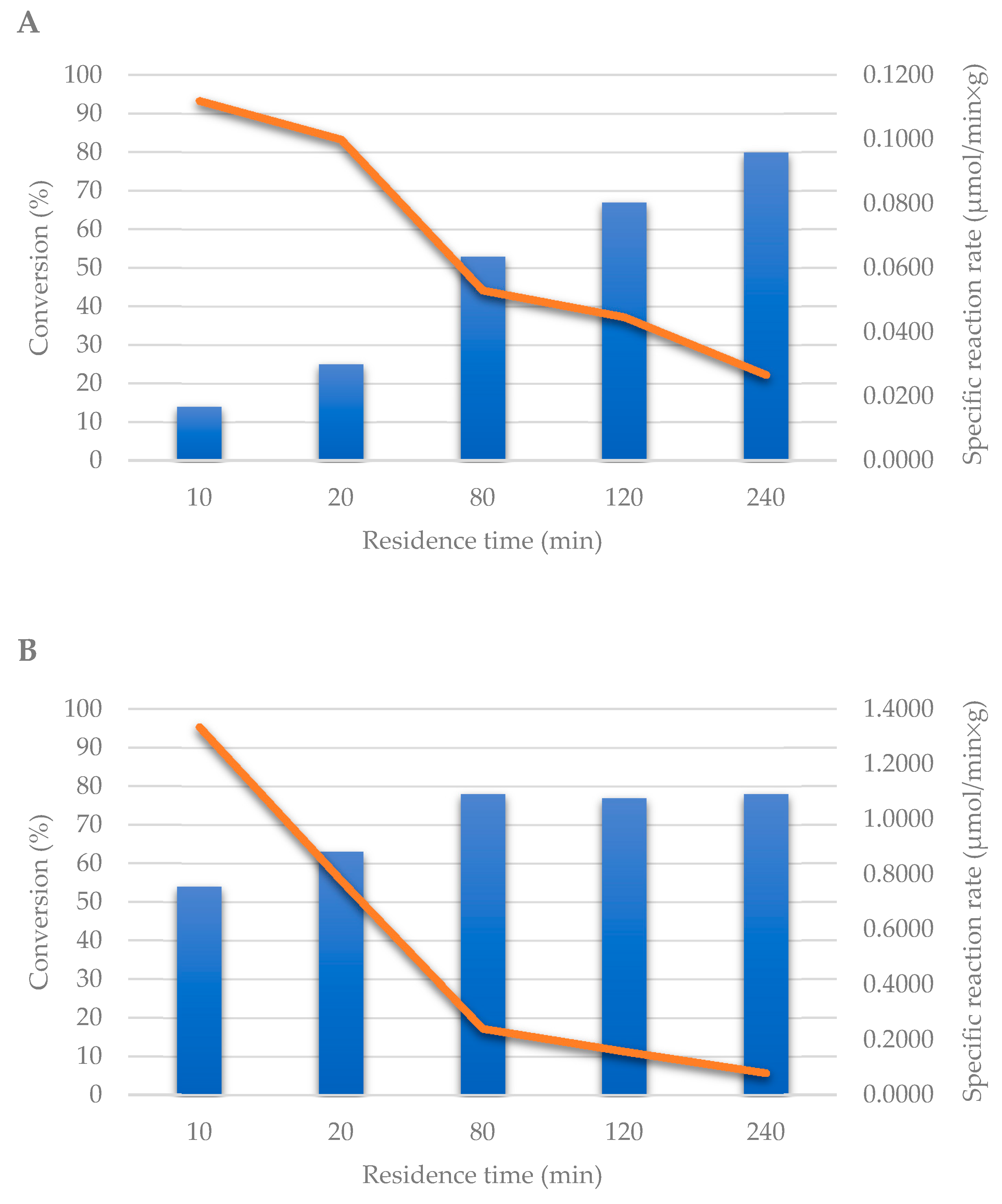 Molecules 25 01223 g001 Molecules 25 01223 g001
