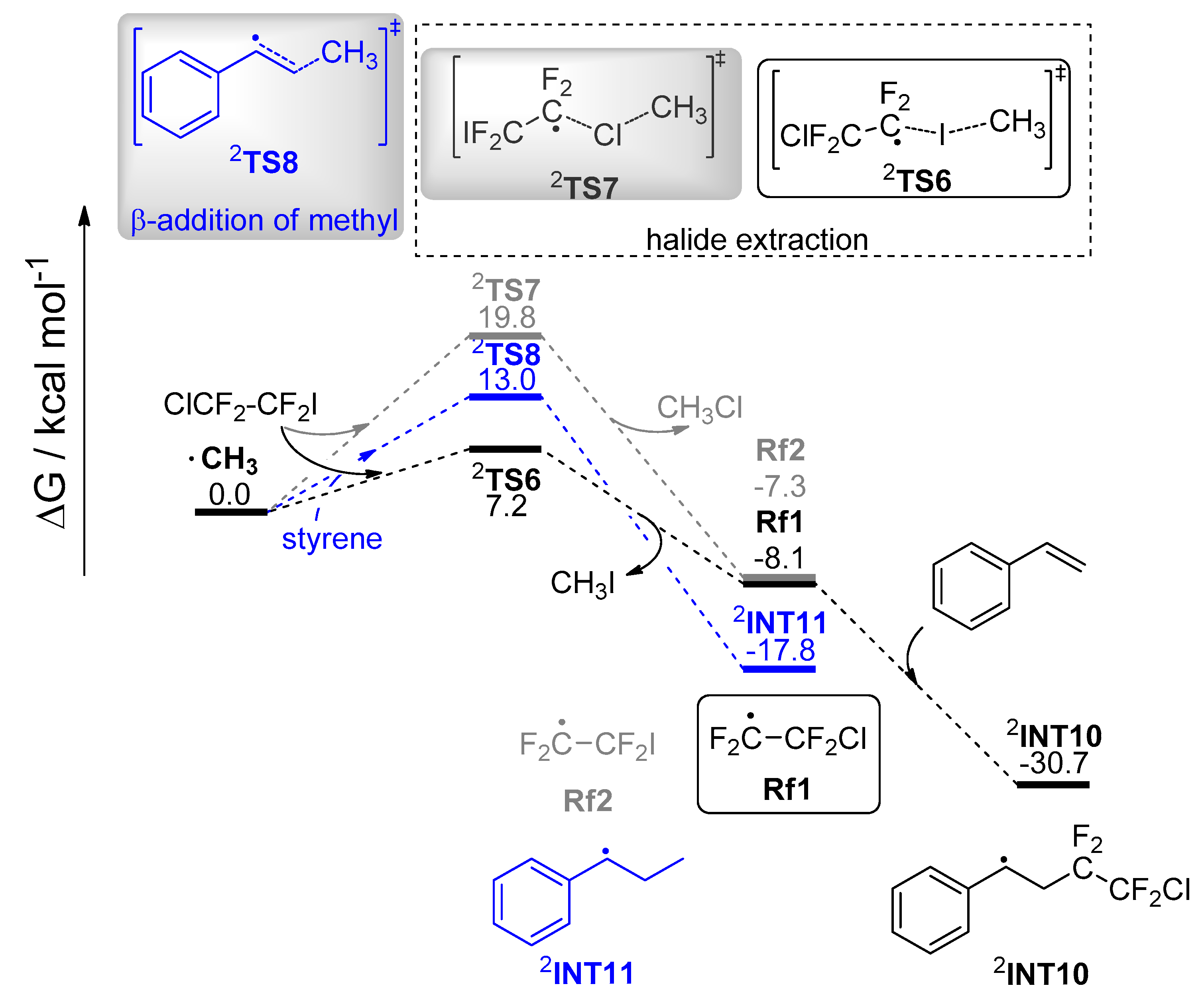 Molecules 25 01224 g003 Molecules 25 01224 g003