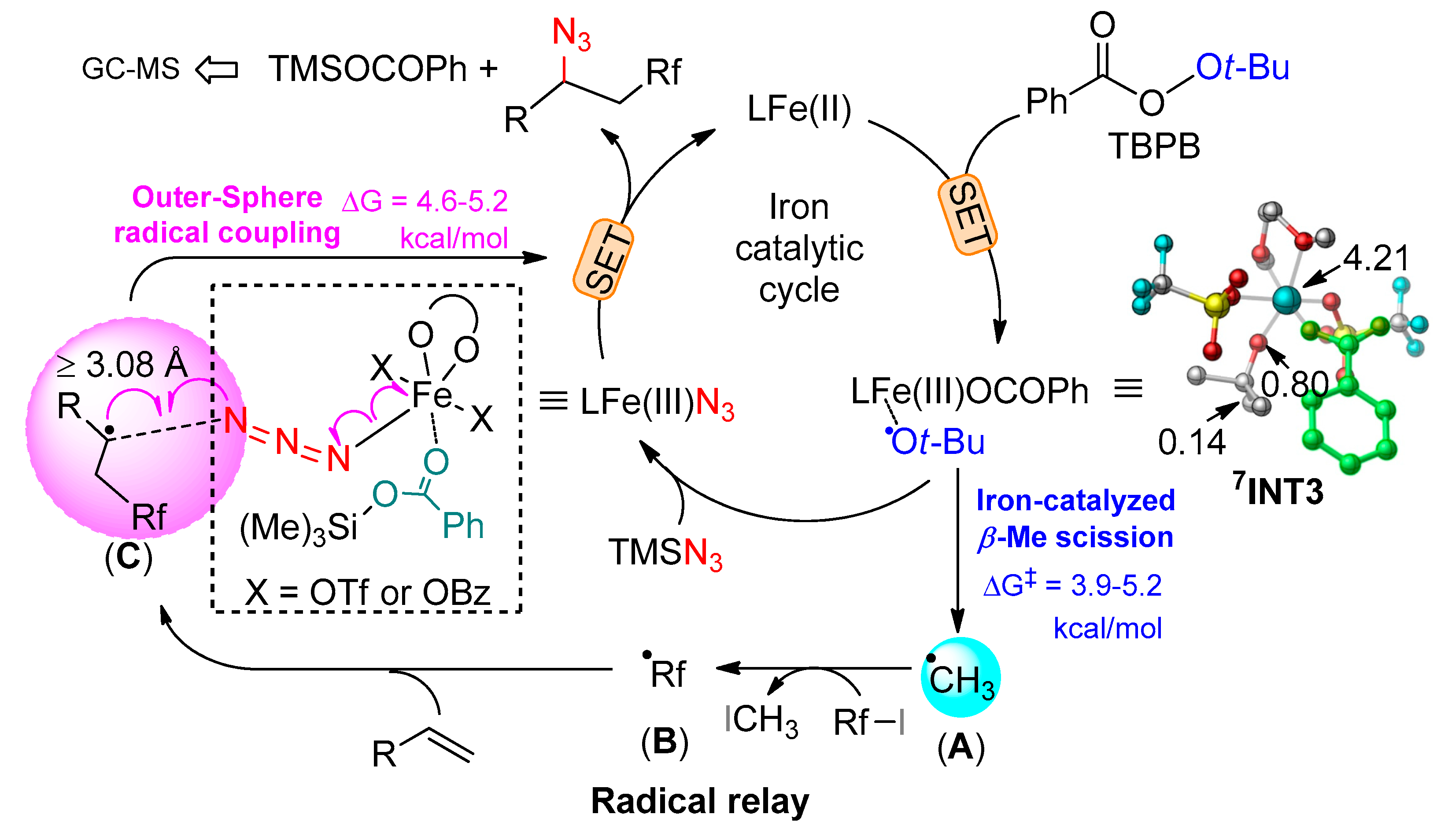 Molecules 25 01224 sch003 Molecules 25 01224 sch003
