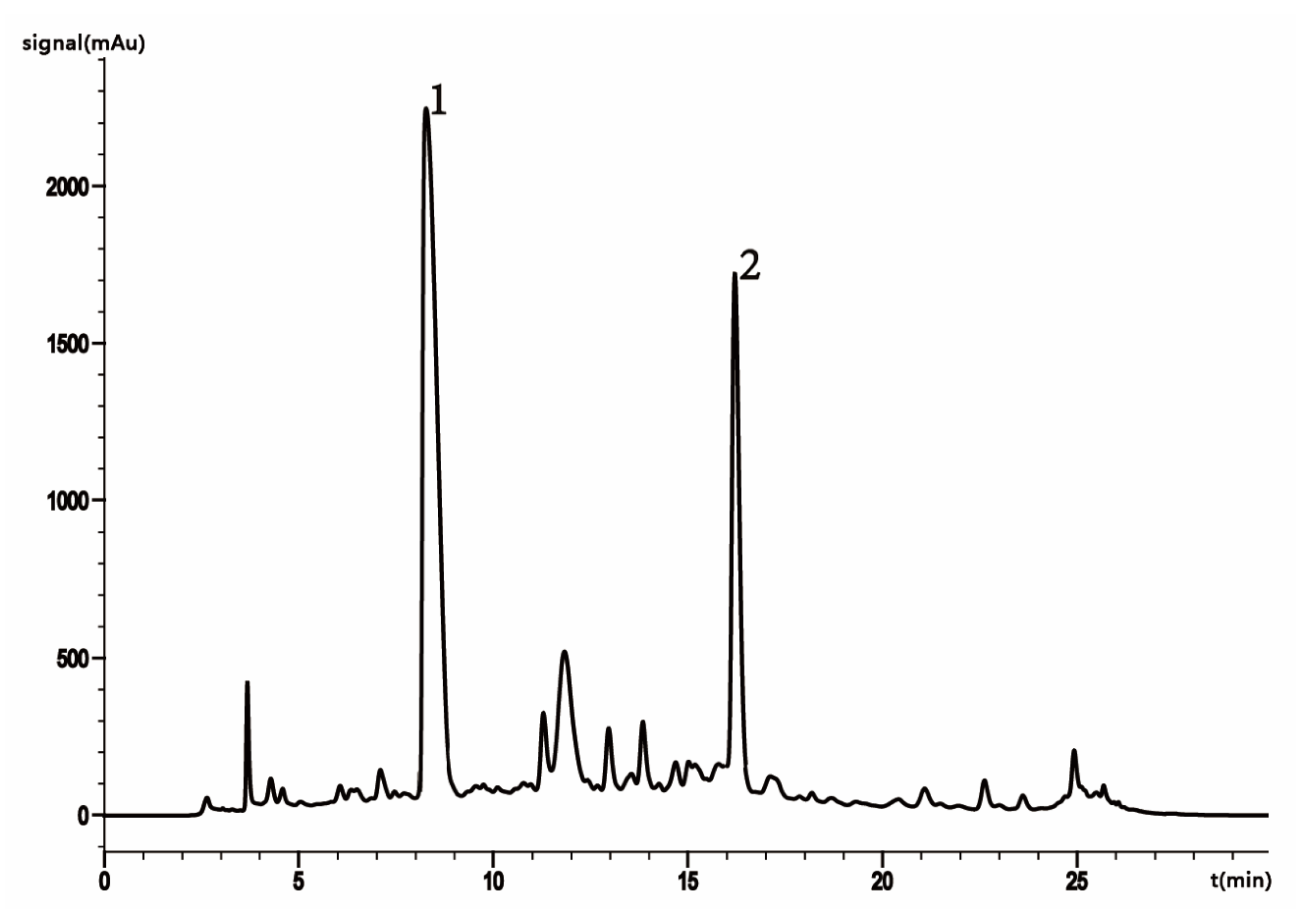 Molecules 25 01226 g002 Molecules 25 01226 g002