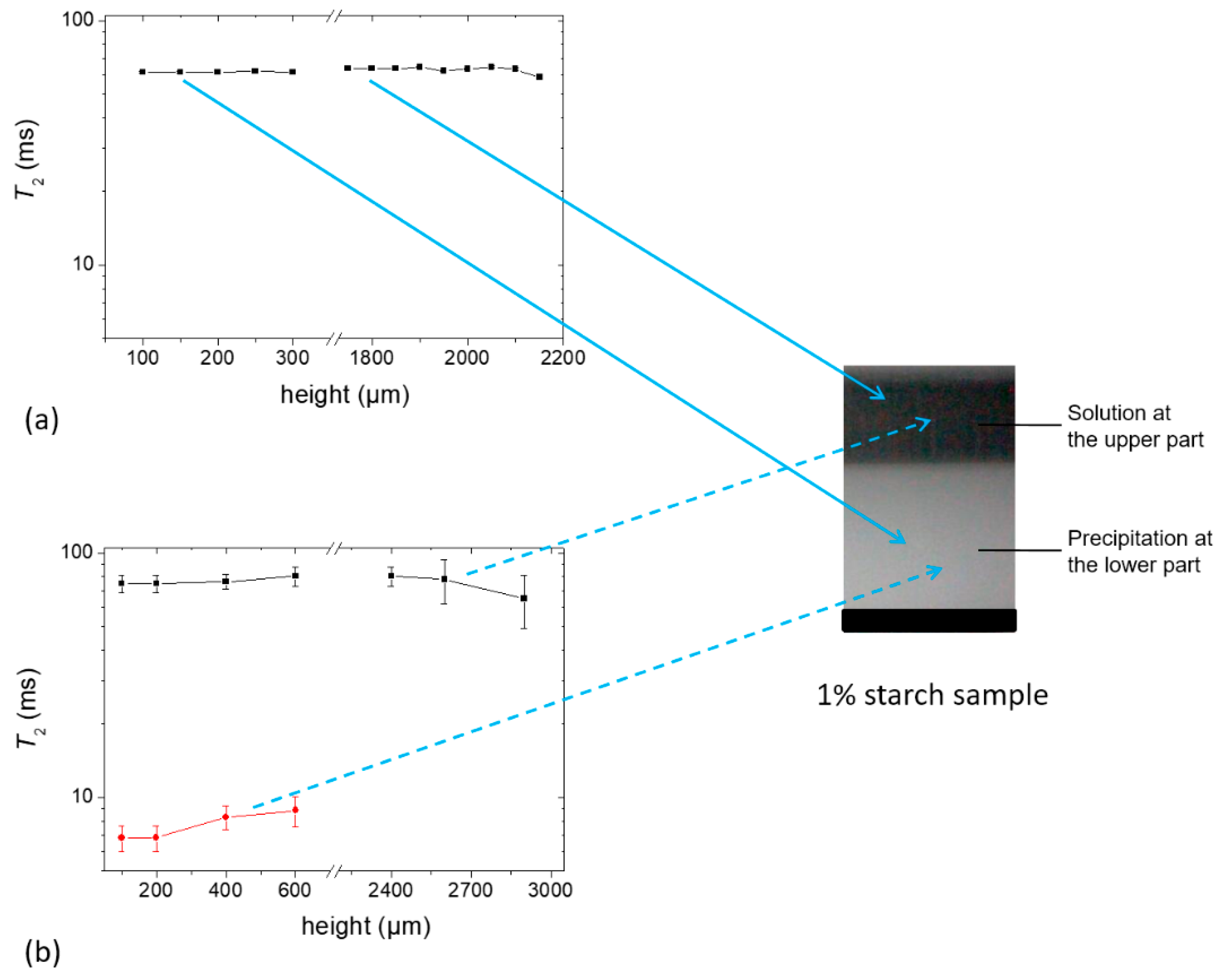 Molecules 25 01227 g007 Molecules 25 01227 g007