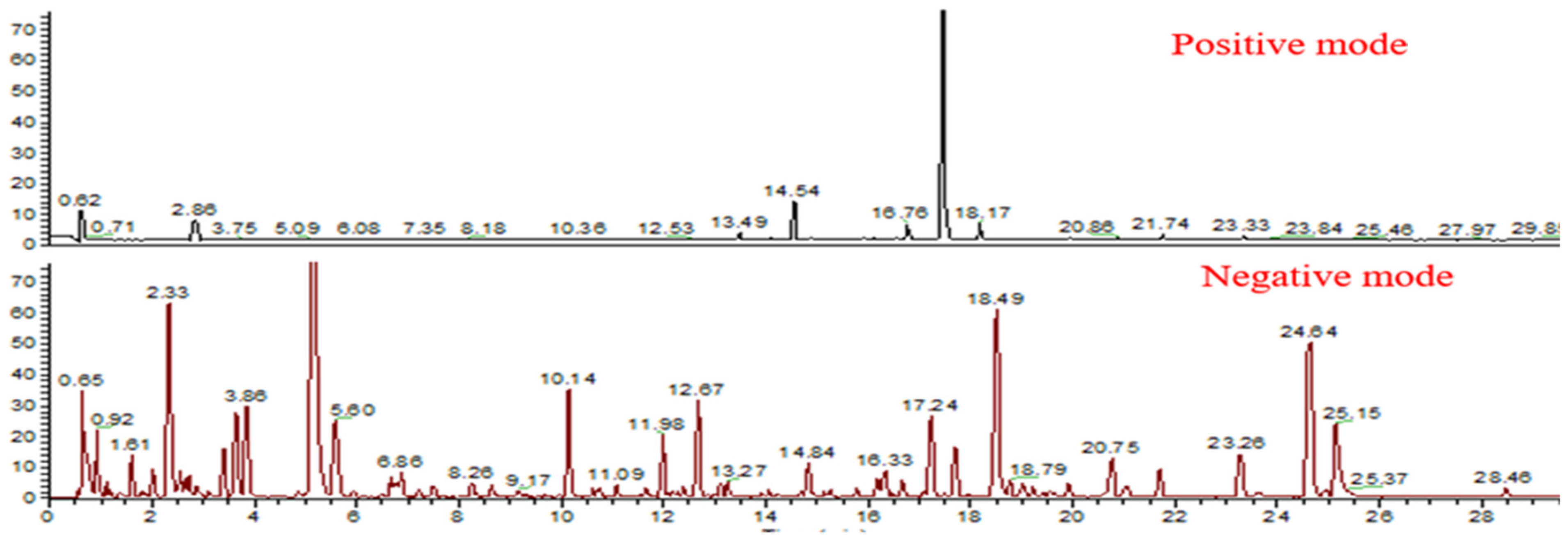 Molecules 25 01228 g002
