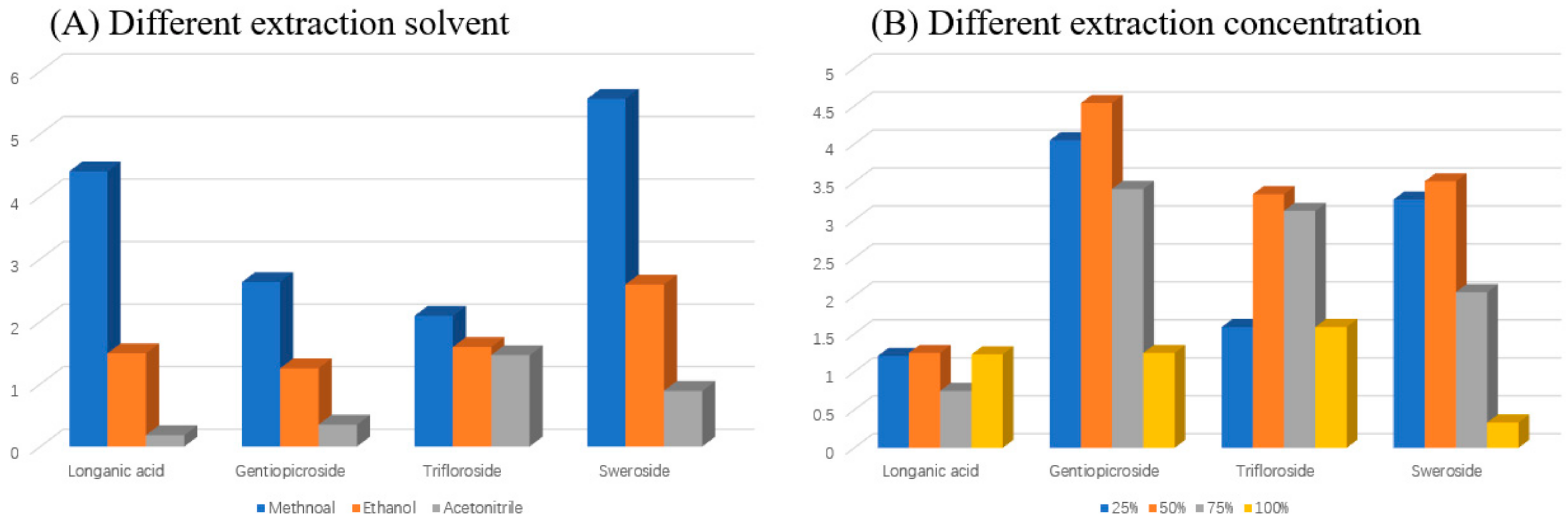Molecules 25 01228 g003