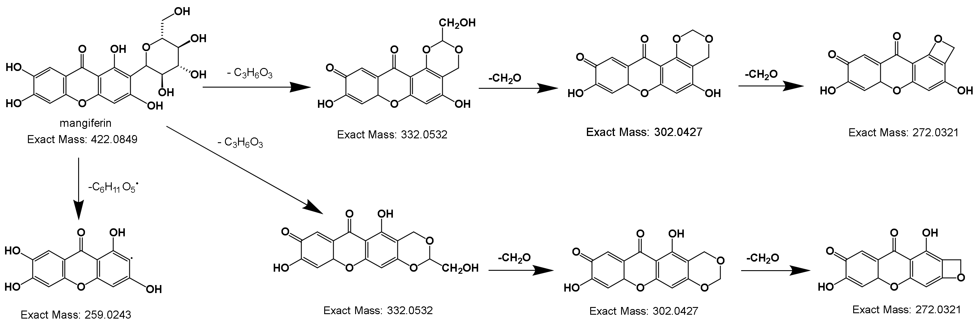 Molecules 25 01228 g006