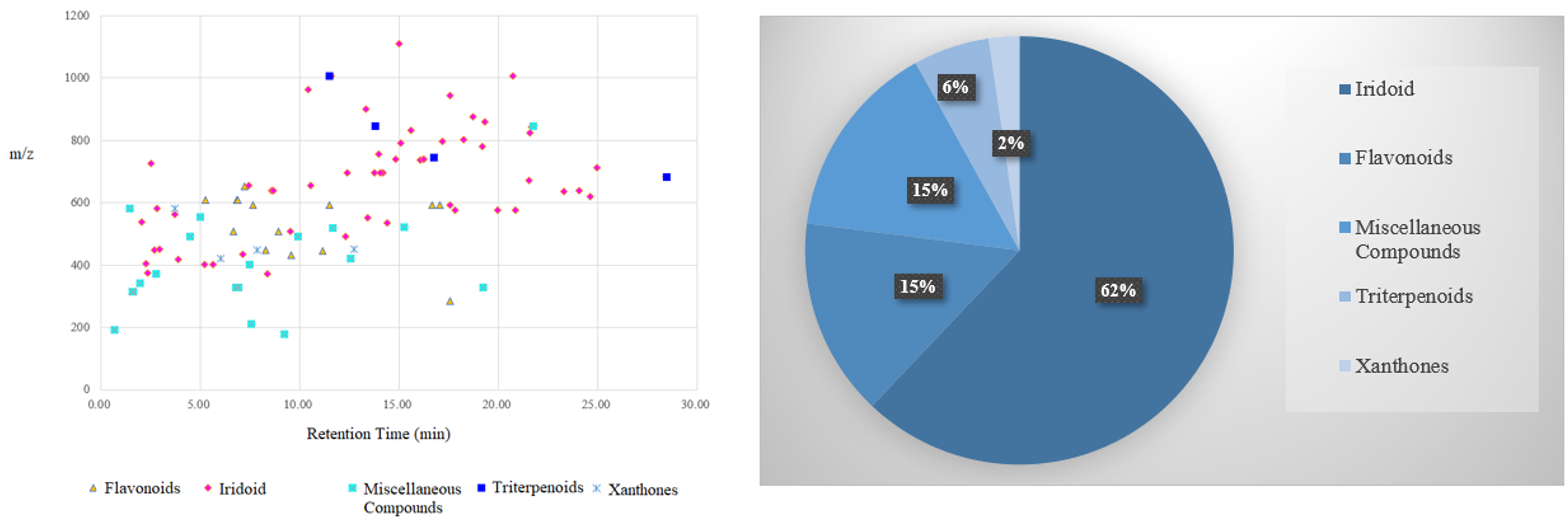 Molecules 25 01228 g007