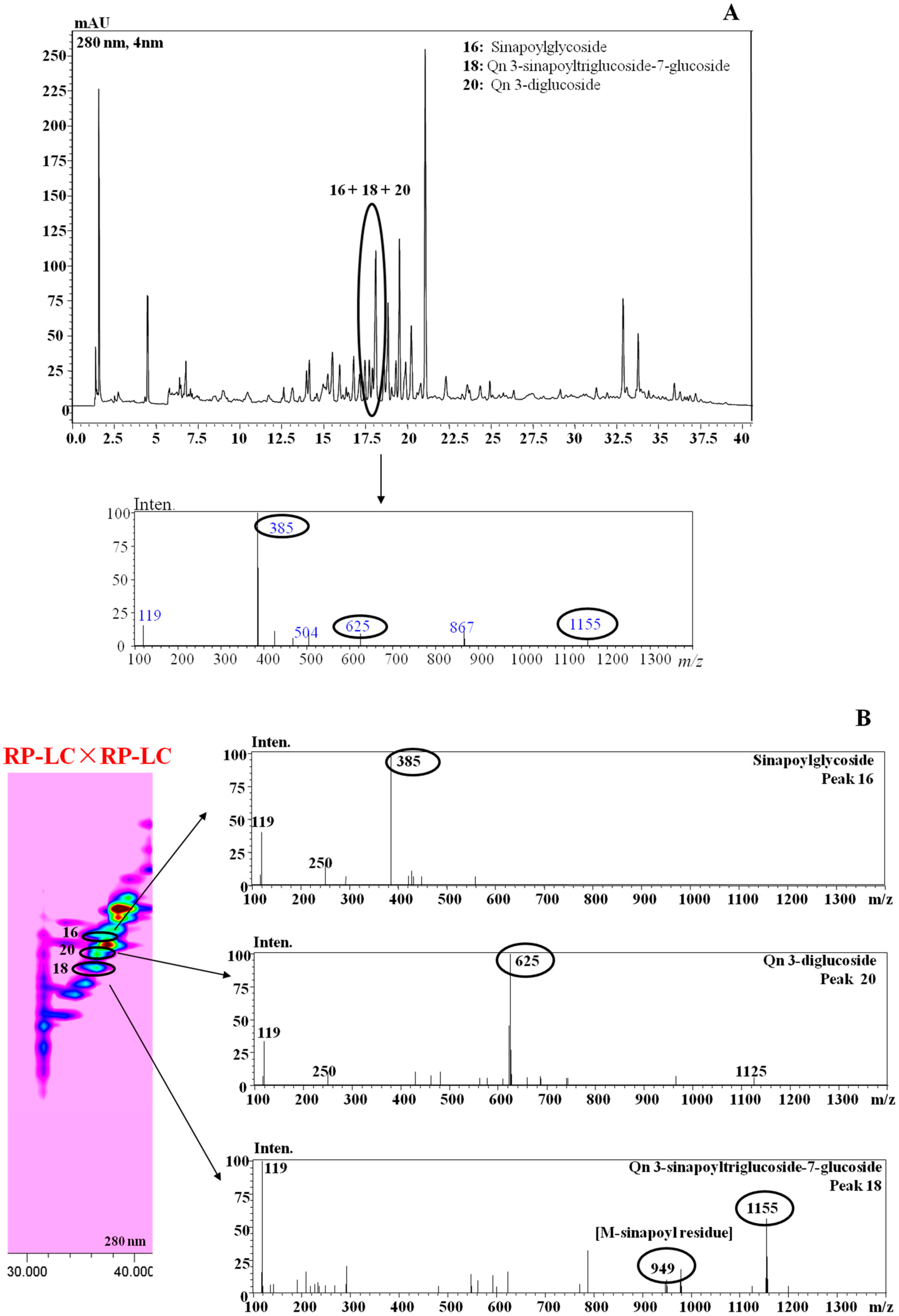 Molecules 25 01235 g003