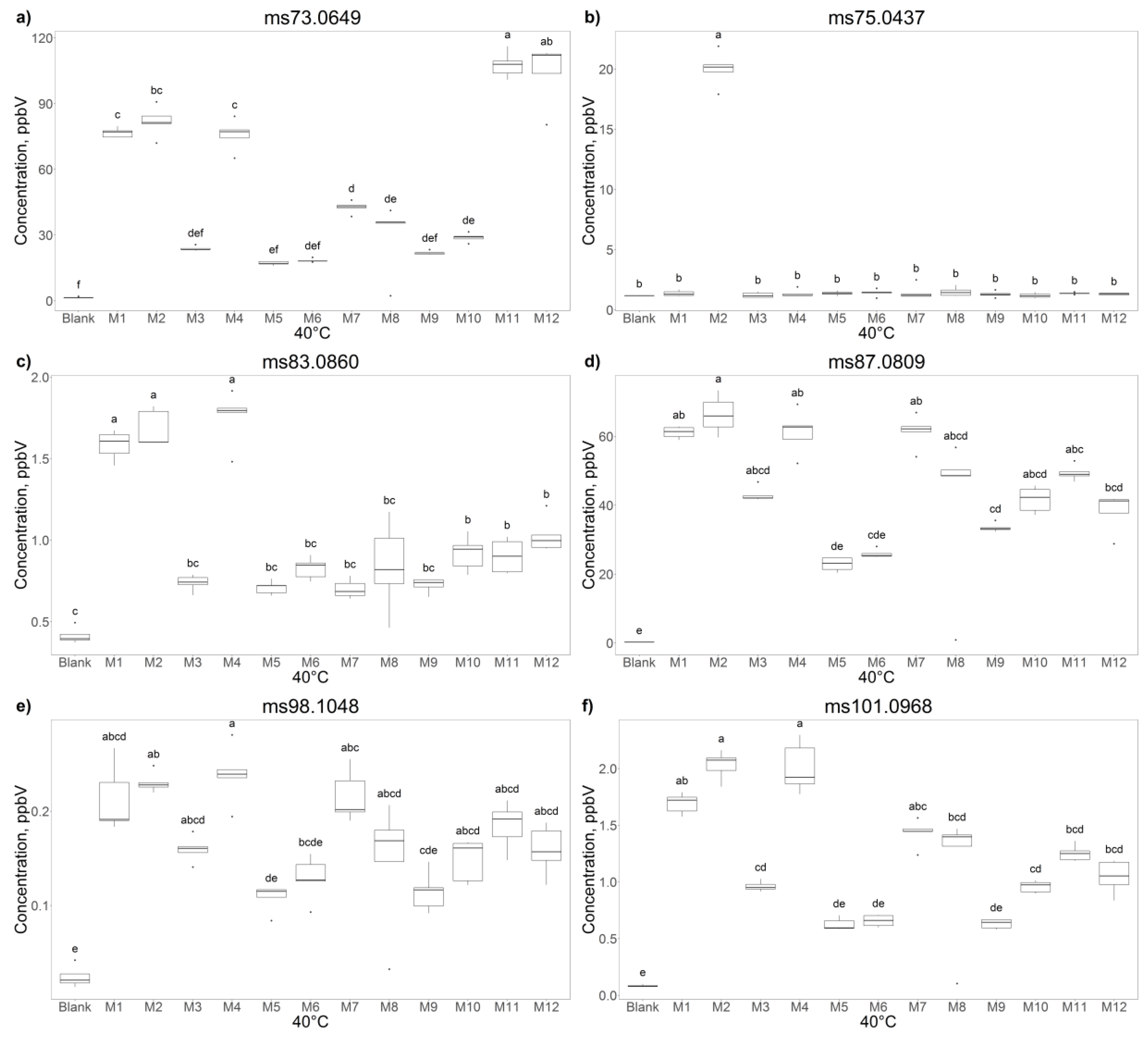 Molecules 25 01242 g002 Molecules 25 01242 g002