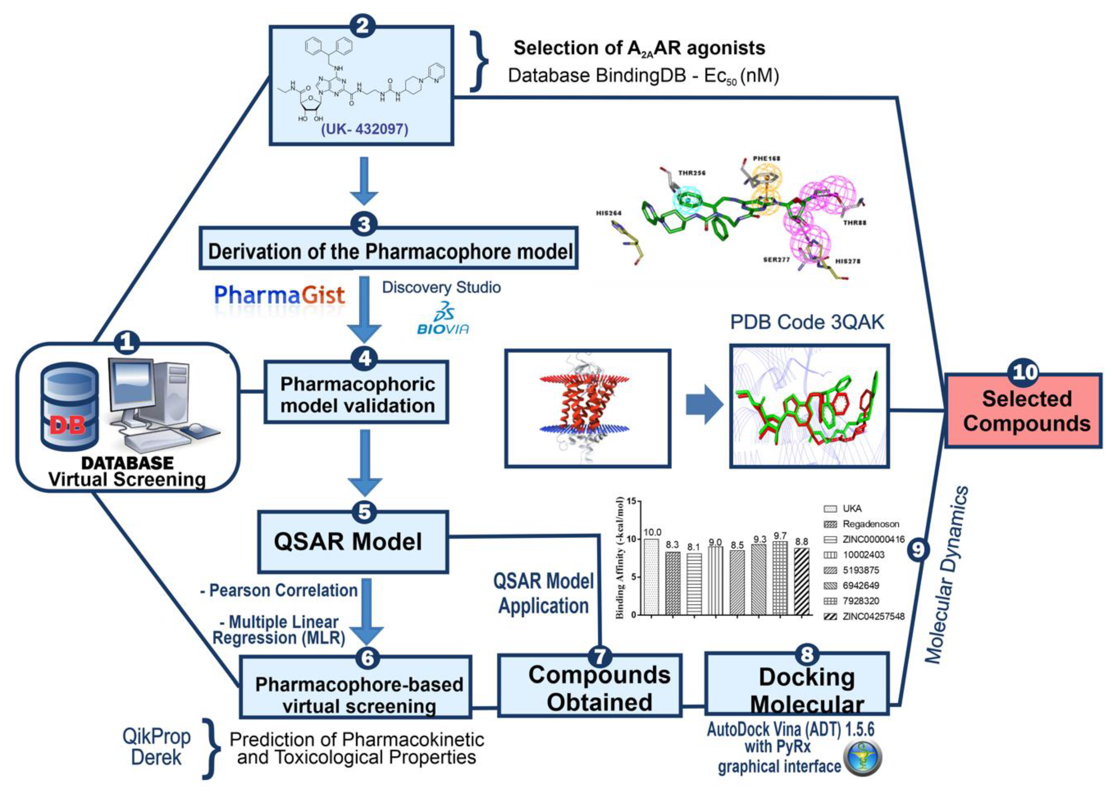 Molecules 25 01245 g001