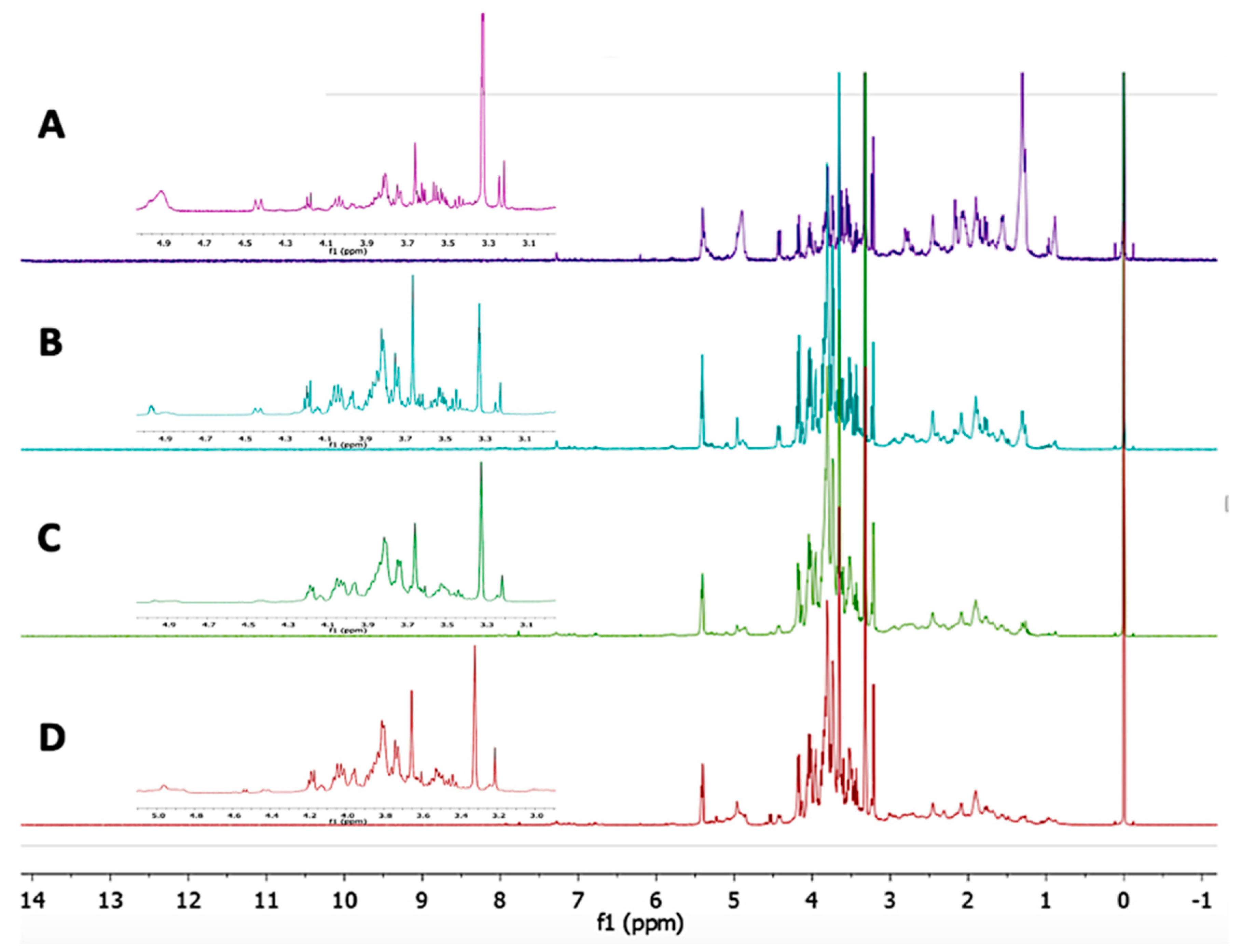 Molecules 25 01247 g002