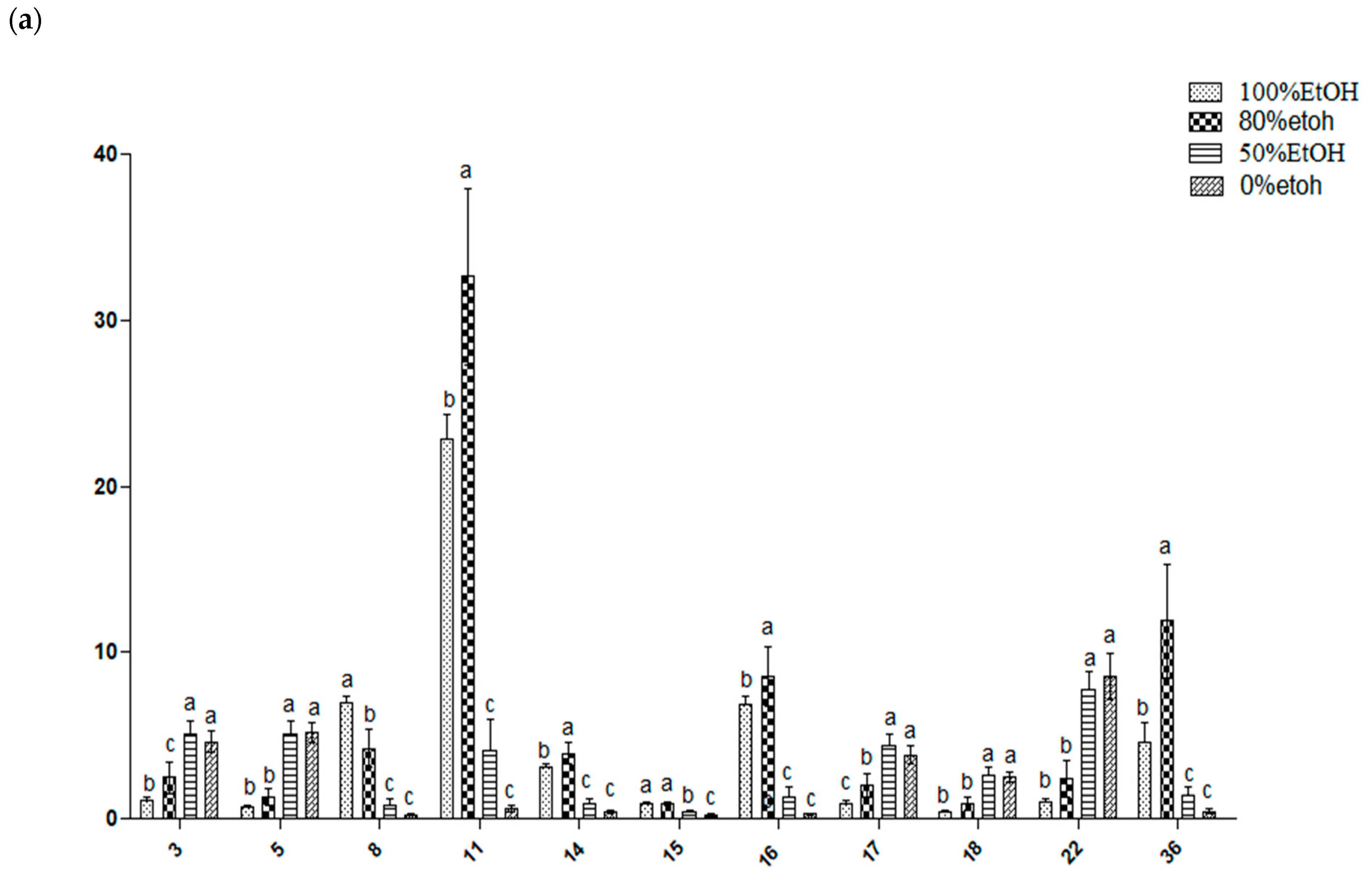 Molecules 25 01247 g005a