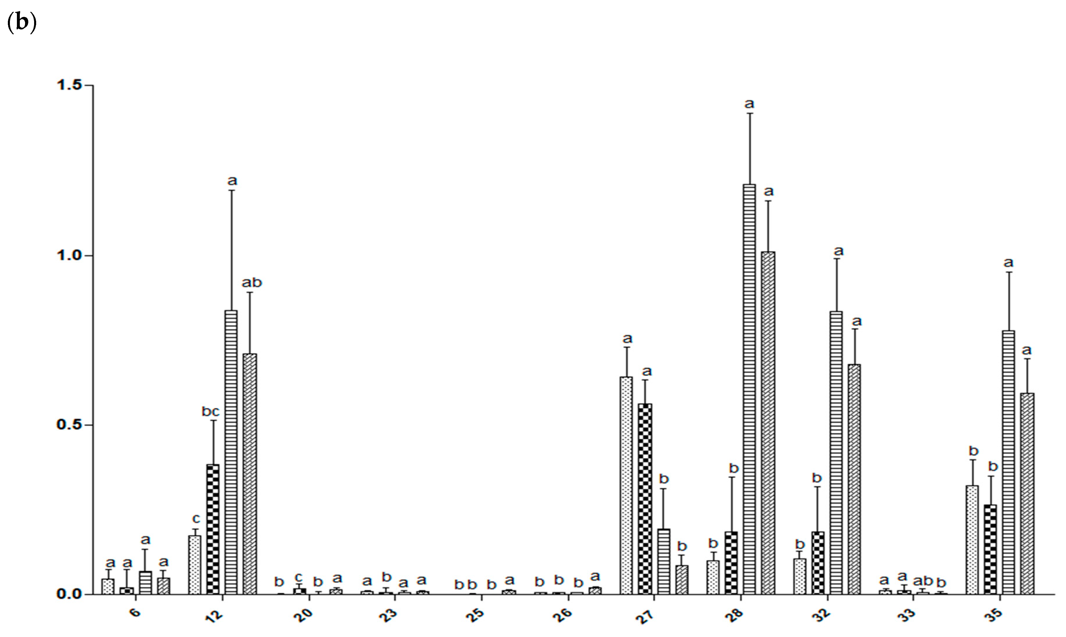 Molecules 25 01247 g005b