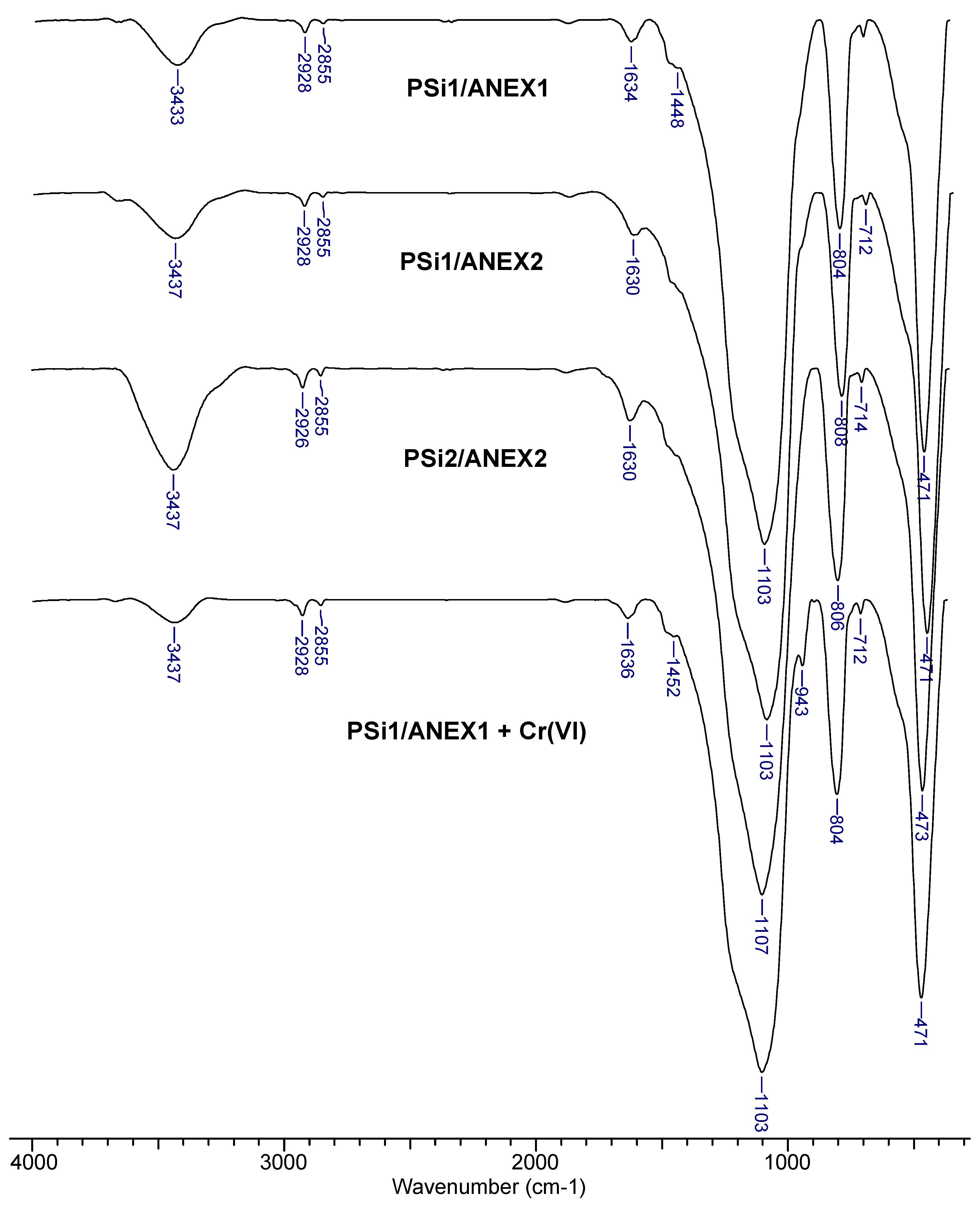 Molecules 25 01249 g001