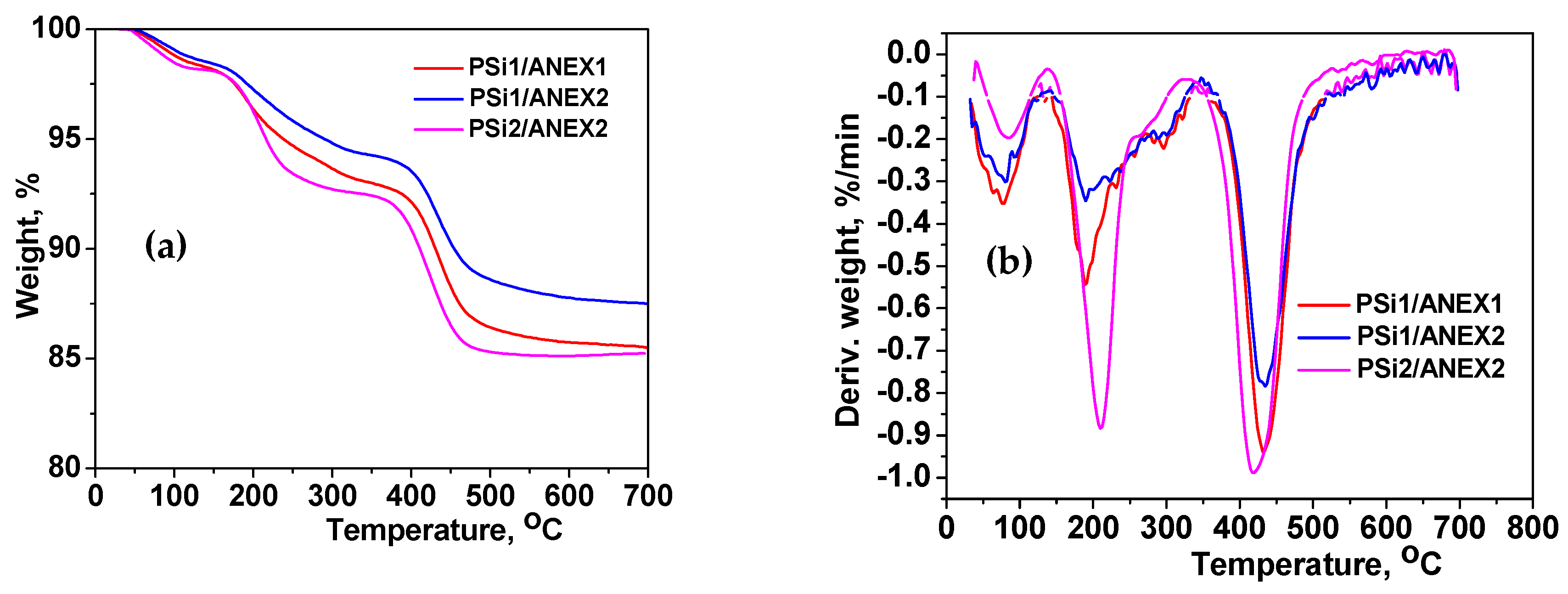 Molecules 25 01249 g002