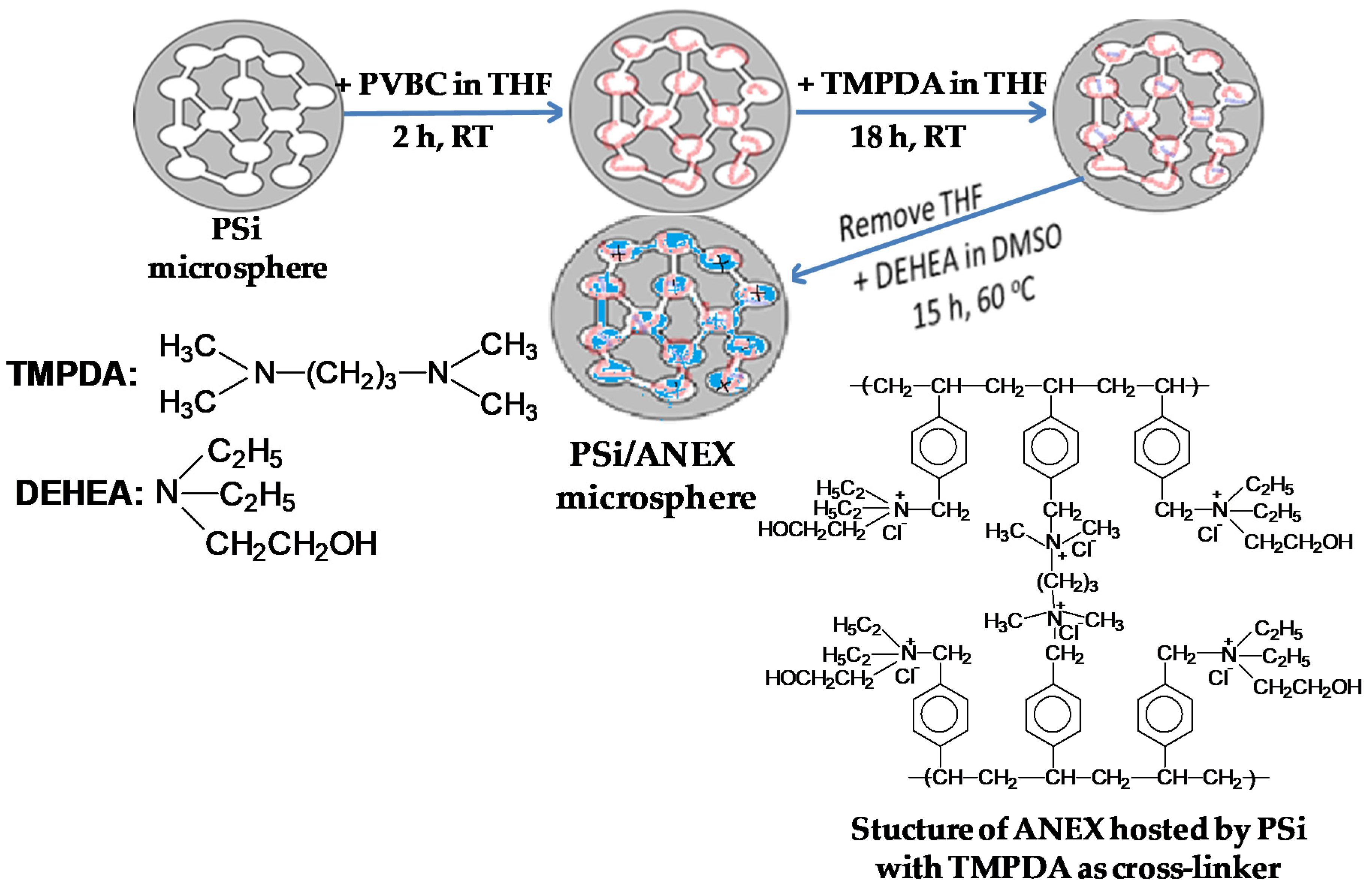 Molecules 25 01249 sch001