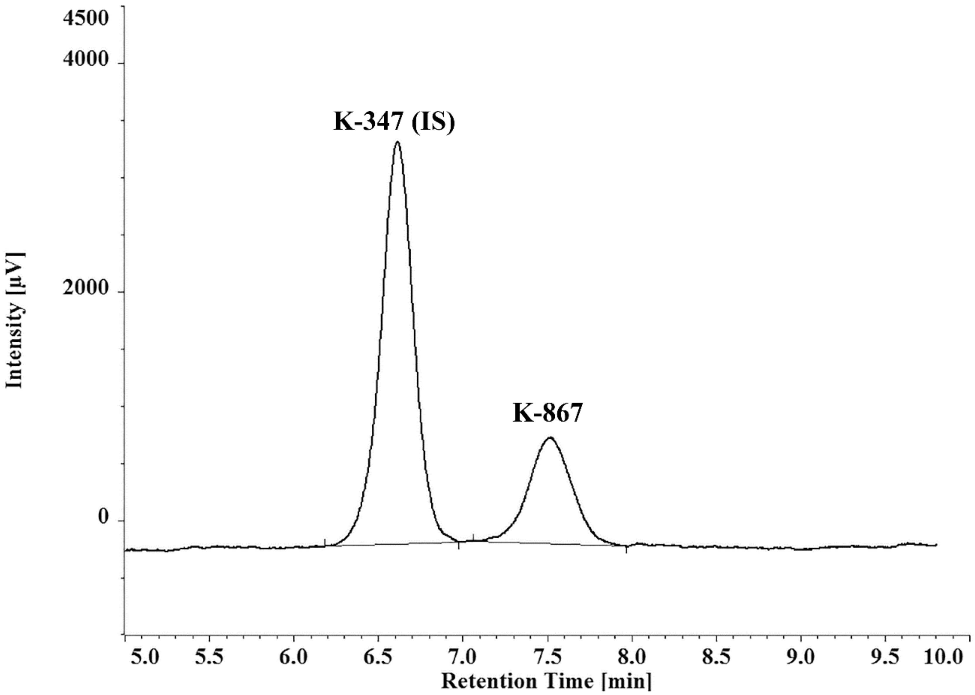 Molecules 25 01250 g002