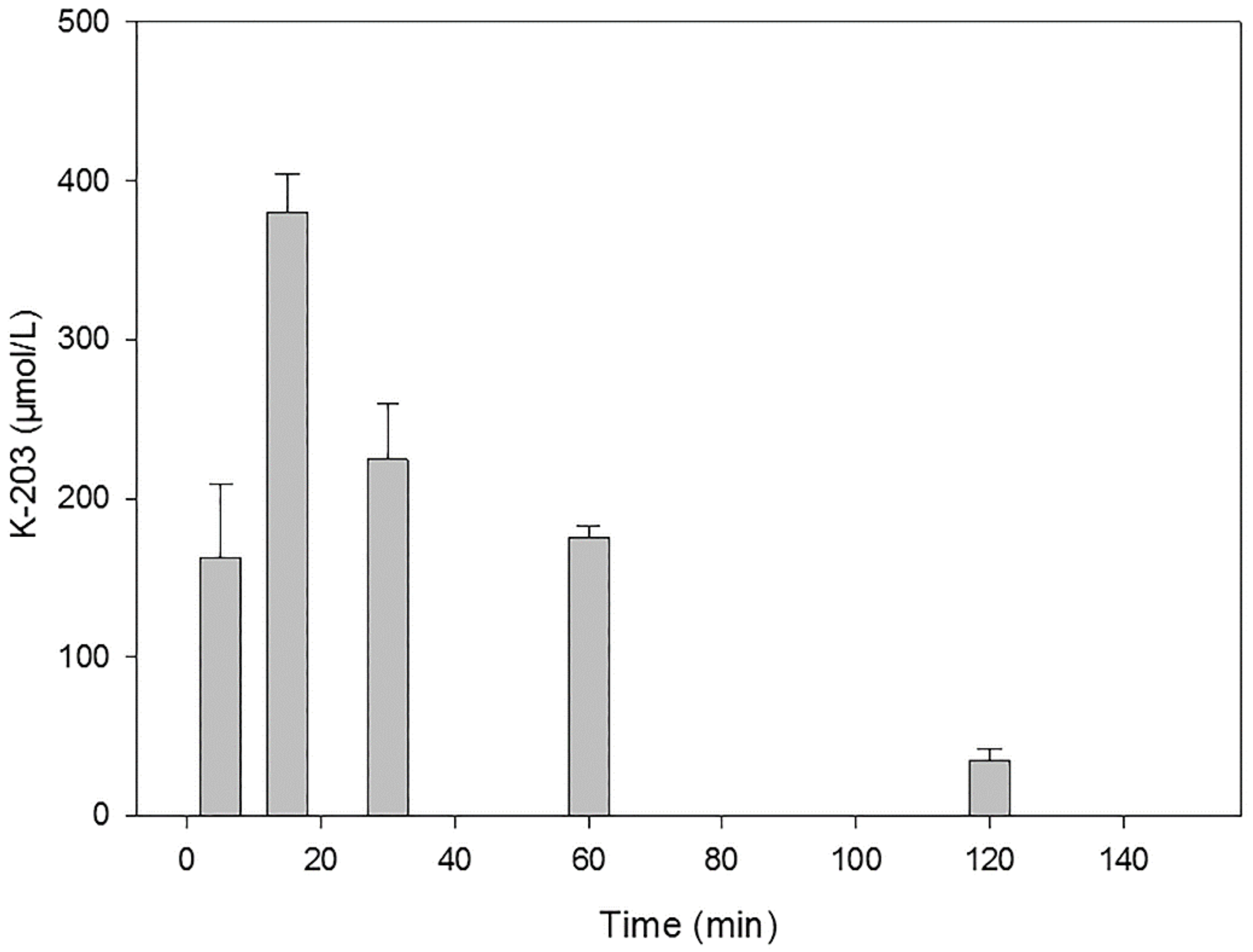Molecules 25 01250 g003