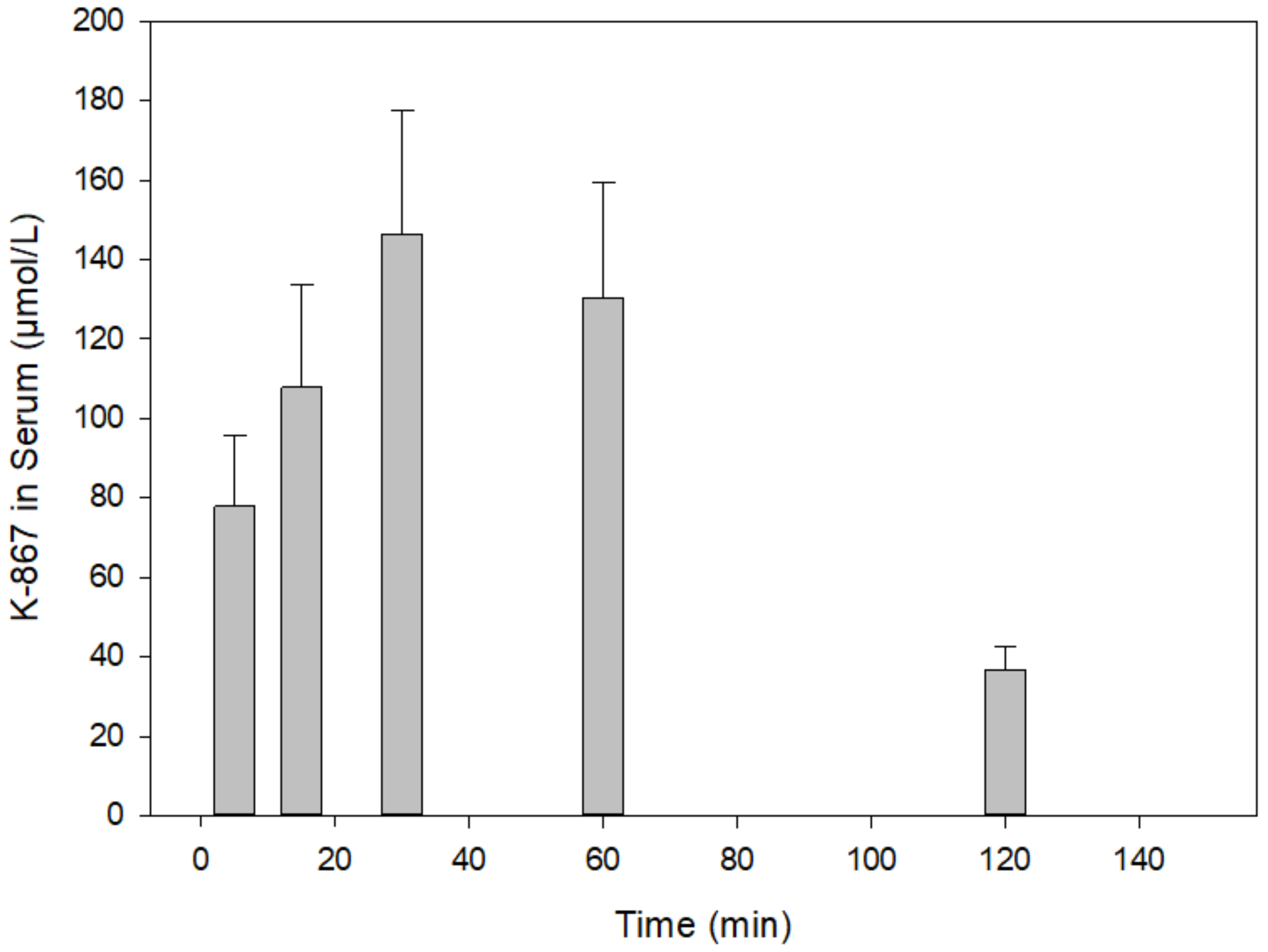 Molecules 25 01250 g005