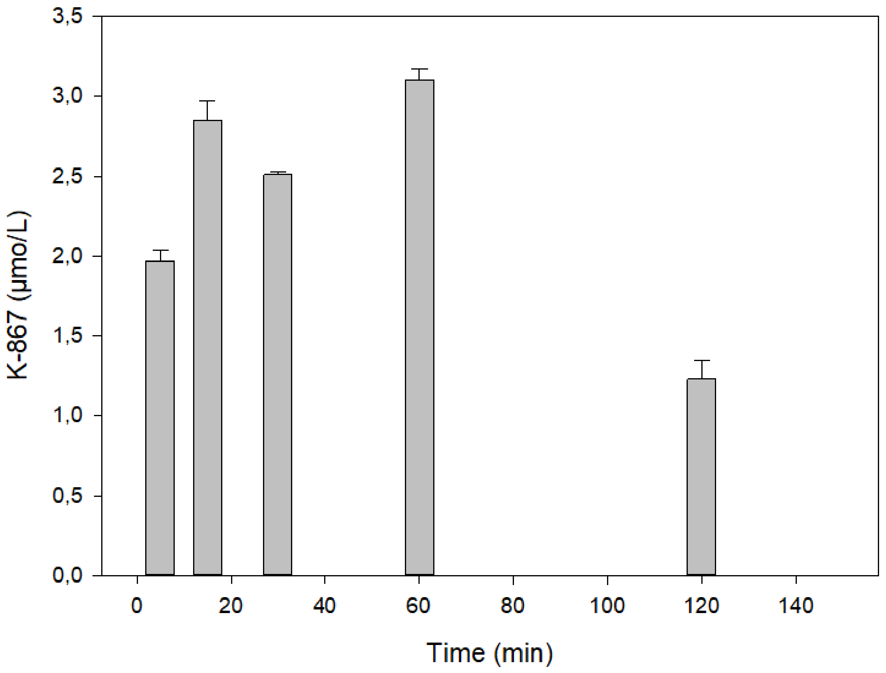 Molecules 25 01250 g006