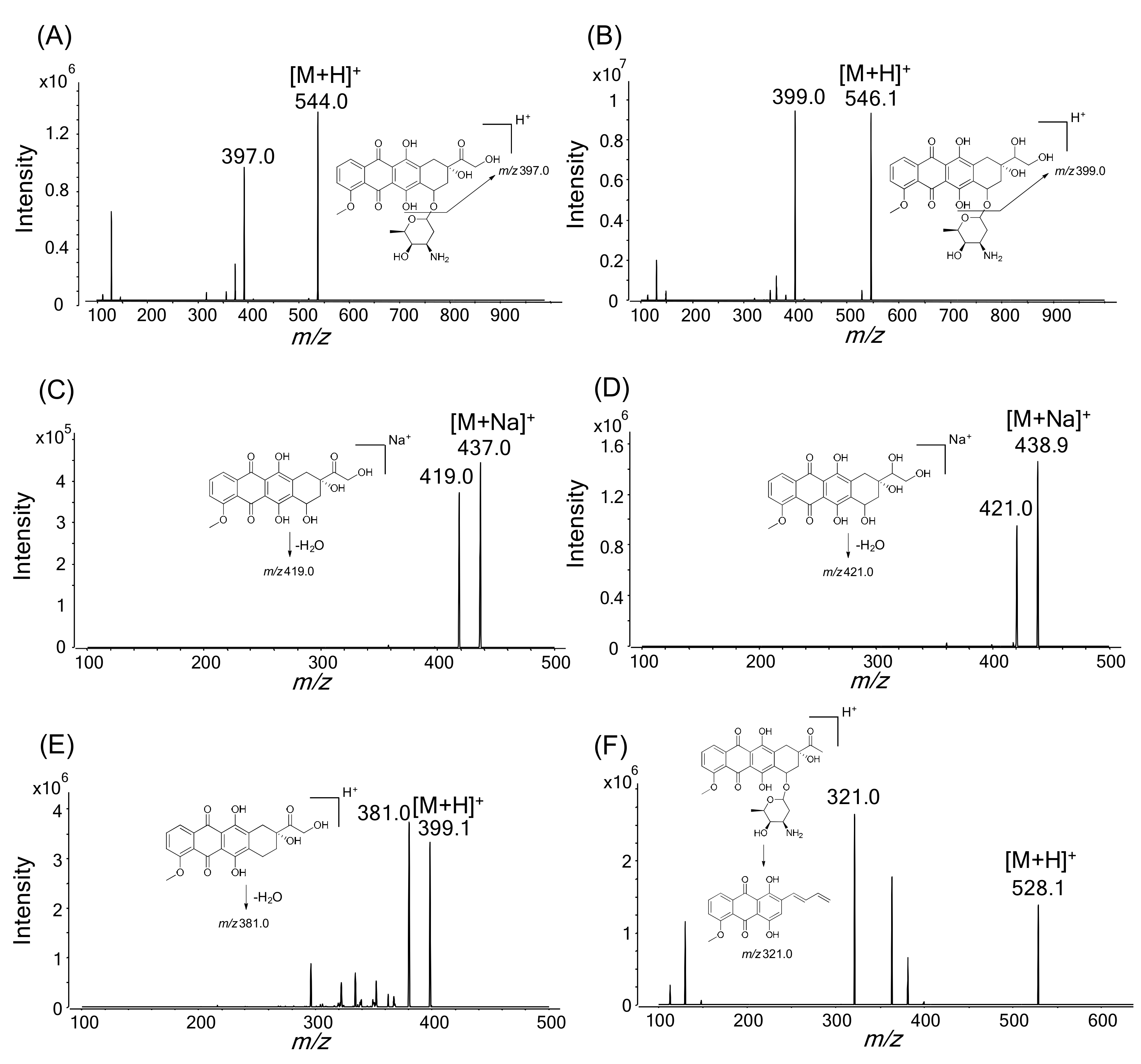 Molecules 25 01254 g002