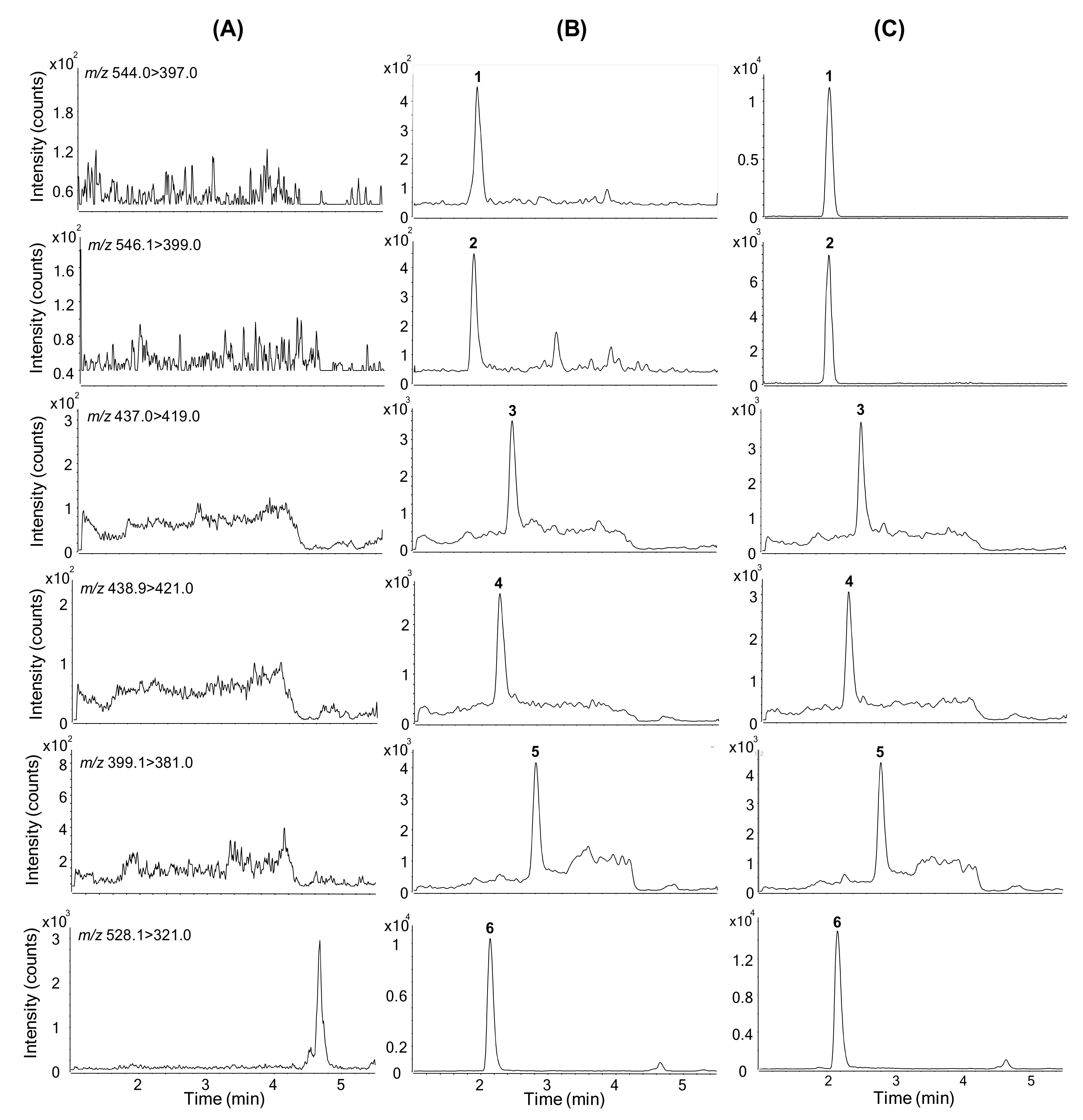 Molecules 25 01254 g003