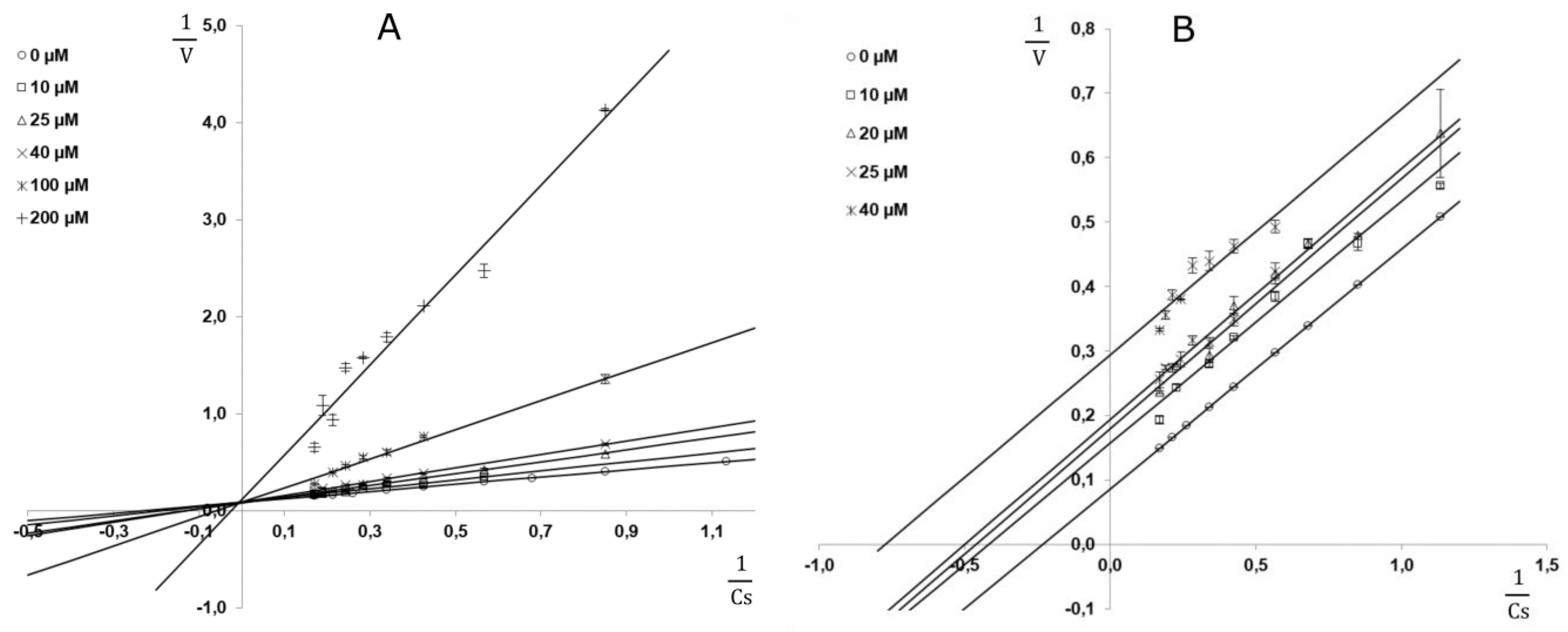 Molecules 25 01255 g002